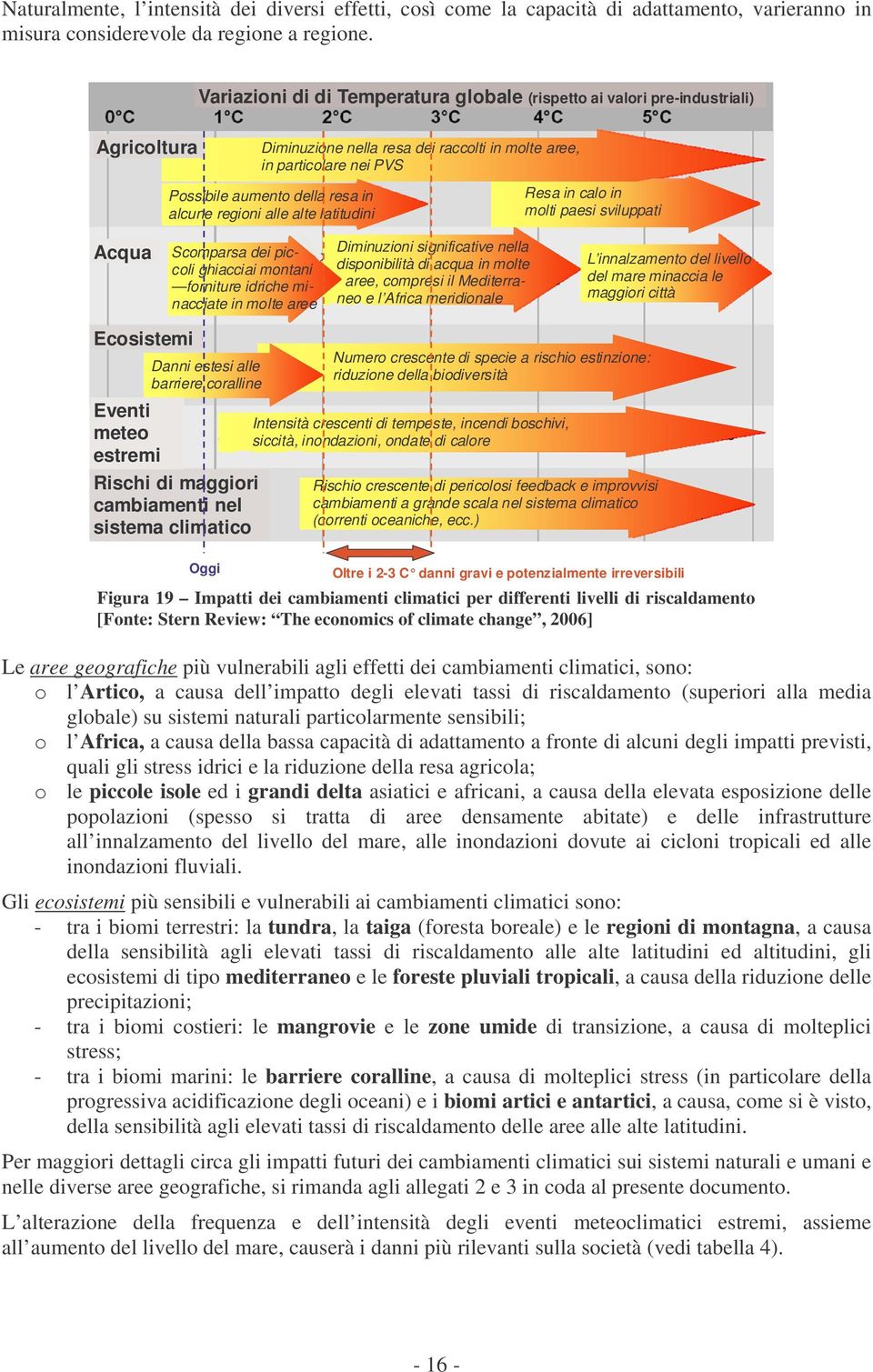 regioni alle alte latitudini Resa in calo in molti paesi sviluppati Acqua Scomparsa dei piccoli ghiacciai montani forniture idriche minacciate in molte aree Diminuzioni significative nella