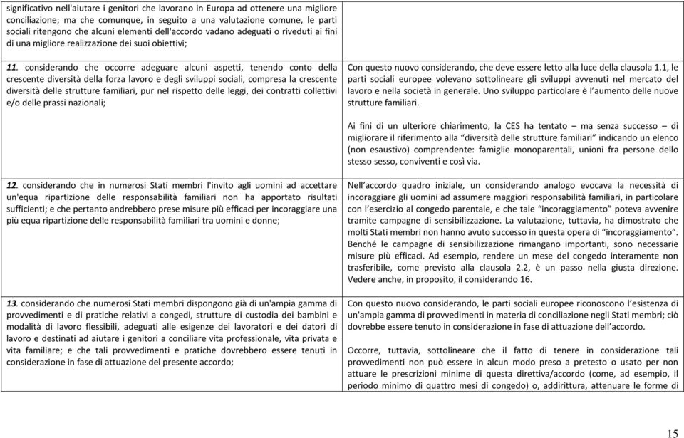 considerando che occorre adeguare alcuni aspetti, tenendo conto della crescente diversità della forza lavoro e degli sviluppi sociali, compresa la crescente diversità delle strutture familiari, pur