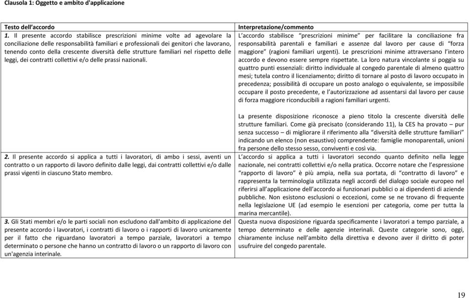 diversità delle strutture familiari nel rispetto delle leggi, dei contratti collettivi e/o delle prassi nazionali. 2.