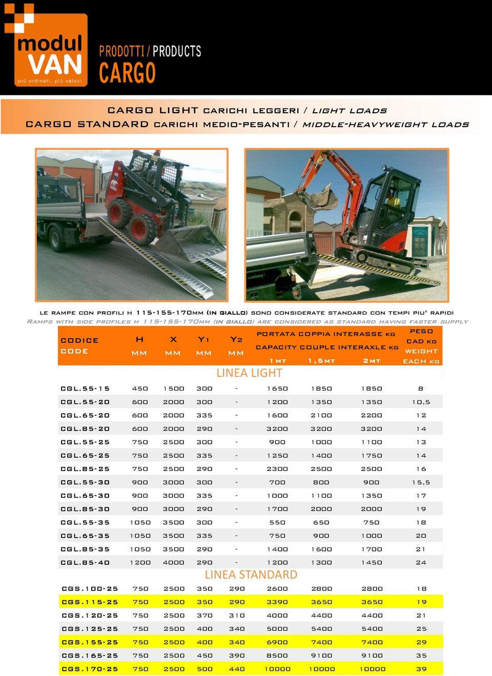 INTERASSE INTERAXLE kg kg PESO CODE COD ICE mm H mm X mm Y1 mm WEIGHT Y2 CAD kg CAPACITY 1mt COUPLE 1,5mt INTERAXLE 2mt kg EACH kg CODE mm mm mm mm WEIGHT LINEA LIGHT 1mt 1,5mt 2mt EACH kg CGL.