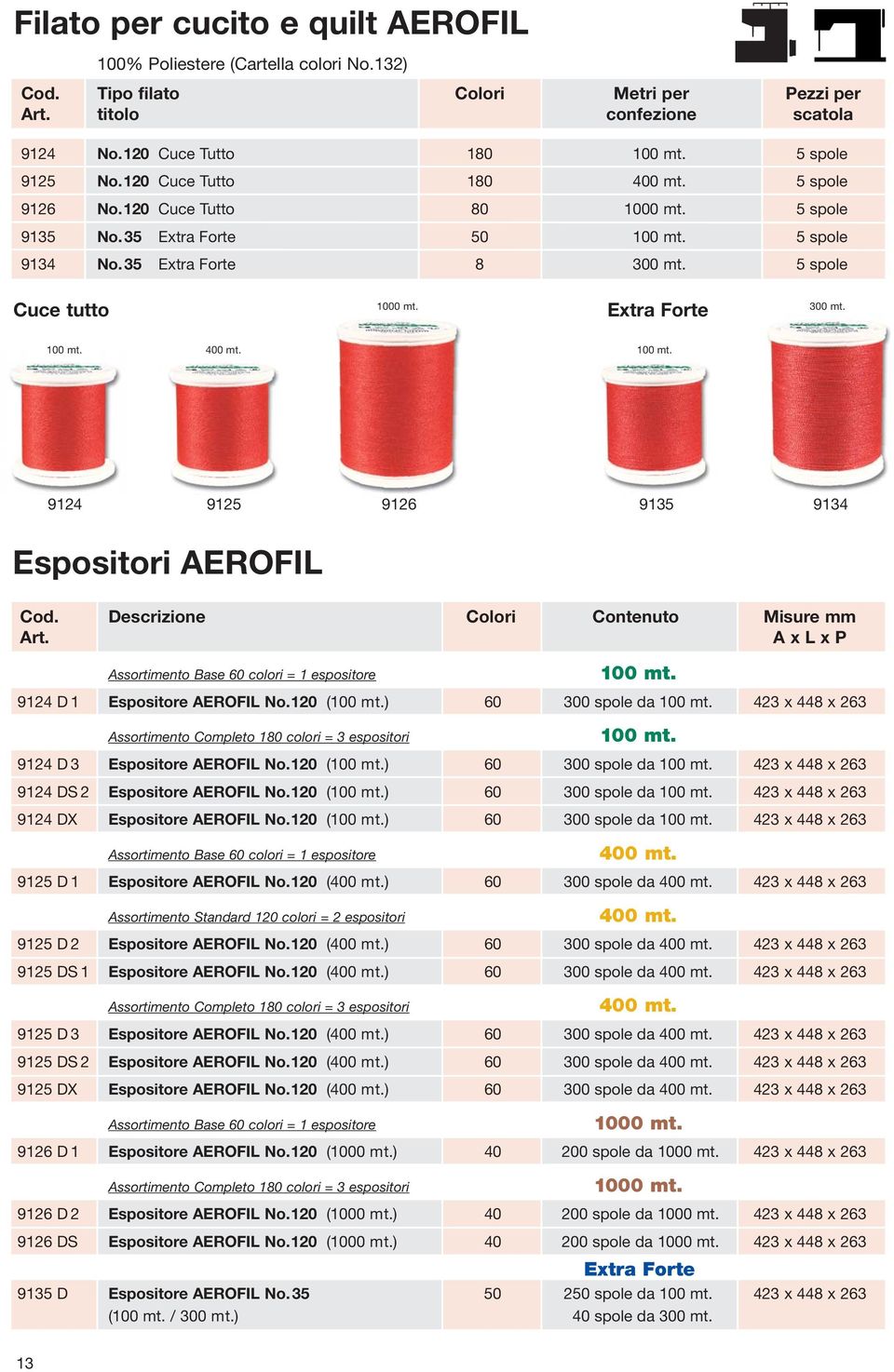 Extra Forte 300 mt. 100 mt. 400 mt. 100 mt. 9124 9125 9126 9135 9134 Espositori AEROFIL Cod. Descrizione Colori Contenuto Misure mm A x L x P Assortimento Base 60 colori = 1 espositore 100 mt.