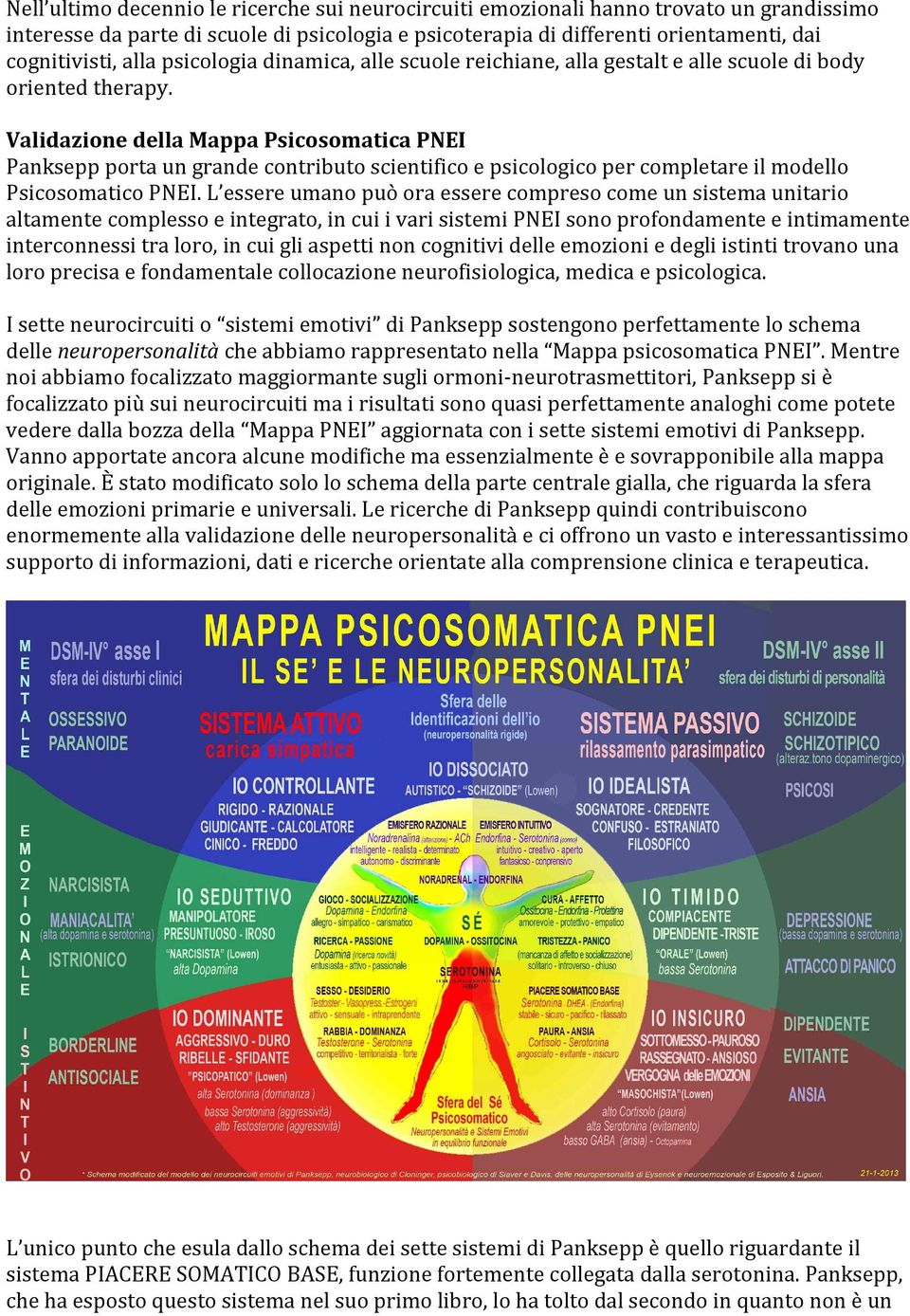 Validazione della Mappa Psicosomatica PNEI Panksepp porta un grande contributo scientifico e psicologico per completare il modello Psicosomatico PNEI.