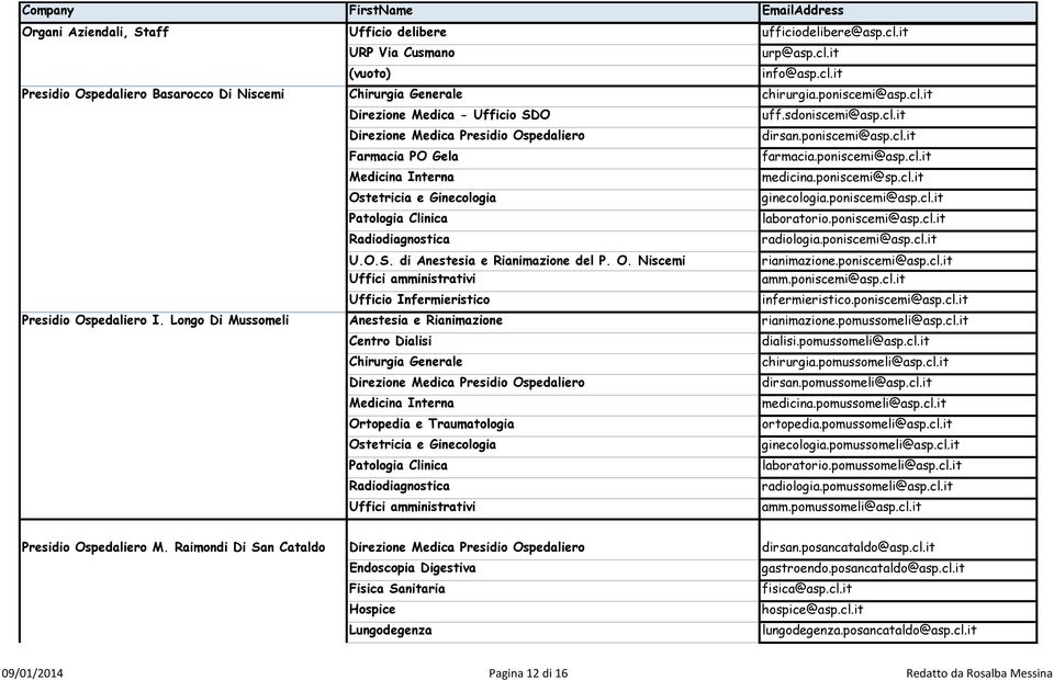 poniscemi@sp.cl.it Ostetricia e Ginecologia ginecologia.poniscemi@asp.cl.it Patologia Clinica laboratorio.poniscemi@asp.cl.it Radiodiagnostica radiologia.poniscemi@asp.cl.it U.O.S.