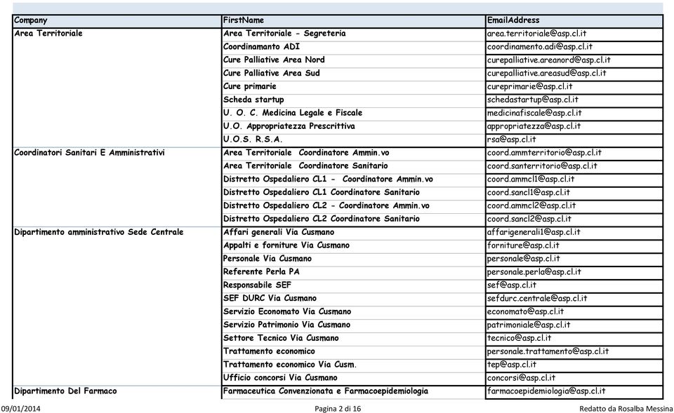 cl.it U.O.S. R.S.A. rsa@asp.cl.it Coordinatori Sanitari E Amministrativi Area Territoriale Coordinatore Ammin.vo coord.ammterritorio@asp.cl.it Area Territoriale Coordinatore Sanitario coord.