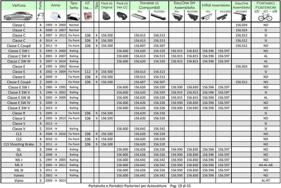 600 156.620 156.520 156.915 156.815 156.596 156.597 AL Classe E 4 1995 2002 Normal 156.024 NO Classe E 4 2002 2009 Fix Point 112 B 156.500 156.613 156.513 SI Classe E 4 2009 Fix Point 106 B 156.