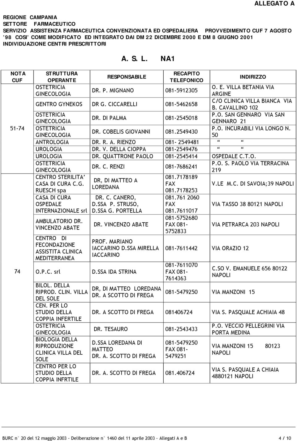 O. INCURABILI VIA LONGO N. 50 DR. DI PALMA 081-2545018 DR. COBELIS GIOVANNI 081.2549430 ANTROLOGIA DR. R. A. RIENZO 081-2549481 UROLOGIA DR. V. DELLA CIOPPA 081-2549476 UROLOGIA DR.