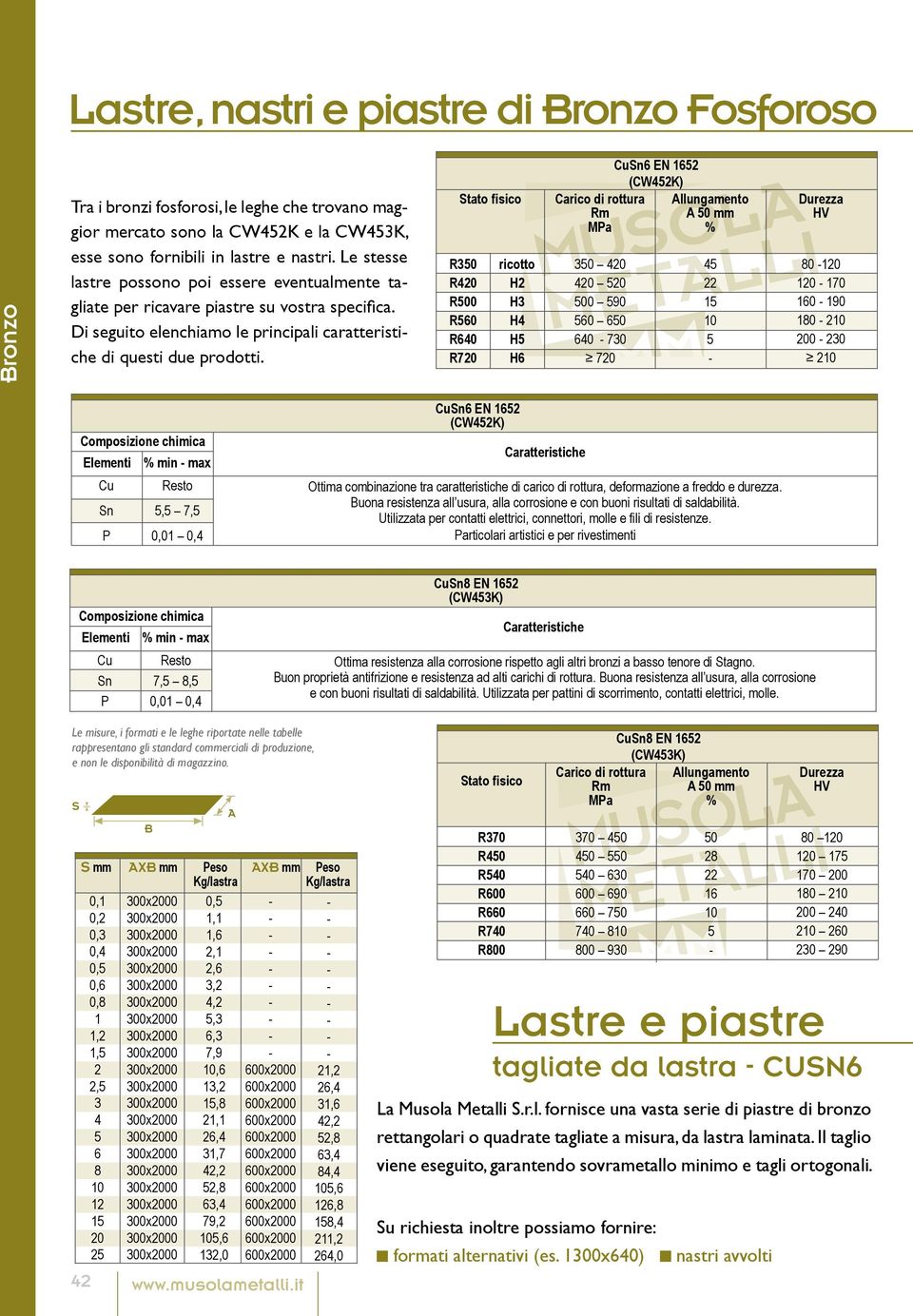 Stato fisico R3 R420 R0 R5 R640 R720 ricotto H2 H3 H4 H5 H6 Carico di rottura MPa 3 420 420 520 0 5 5 6 640 7 720 CuSn6 EN 1652 (CW452K) A mm % 45 22 15 5 Durezza HV 120 120 1 1 1 1 2 200 2 2