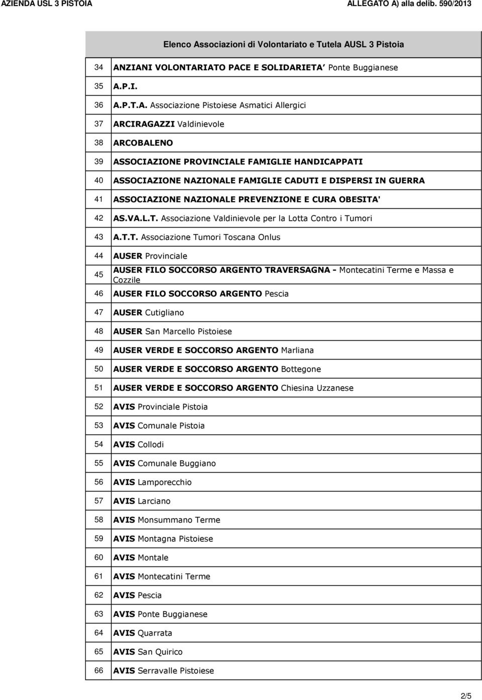 T.T. Associazione Tumori Toscana Onlus 44 AUSER Provinciale 45 AUSER FILO SOCCORSO ARGENTO TRAVERSAGNA - Montecatini Terme e Massa e Cozzile 46 AUSER FILO SOCCORSO ARGENTO Pescia 47 AUSER Cutigliano