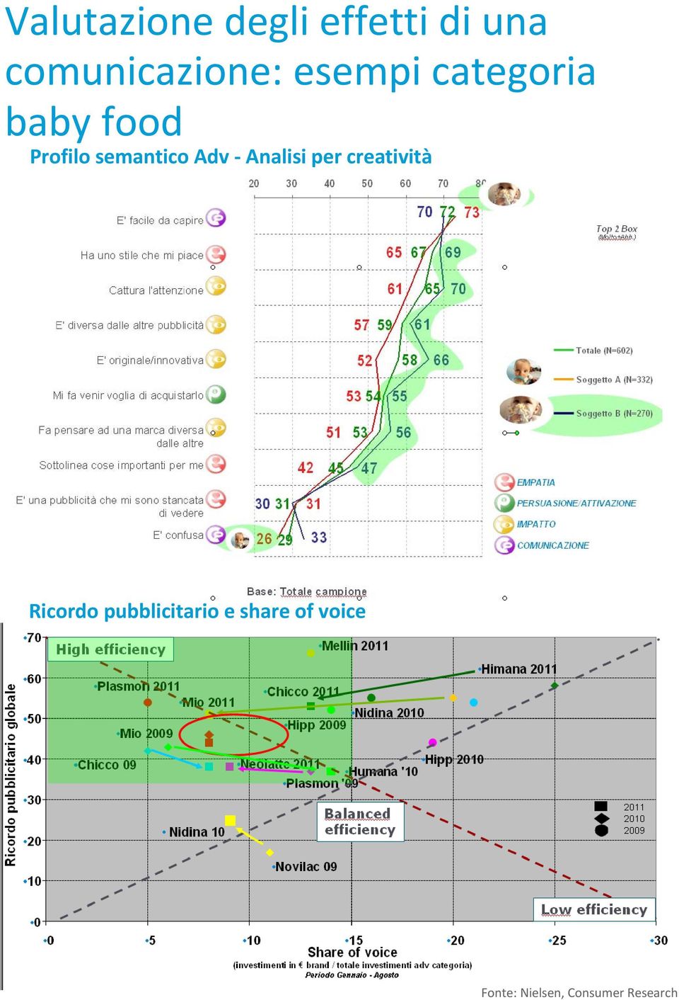 Adv Analisi per creatività Ricordo