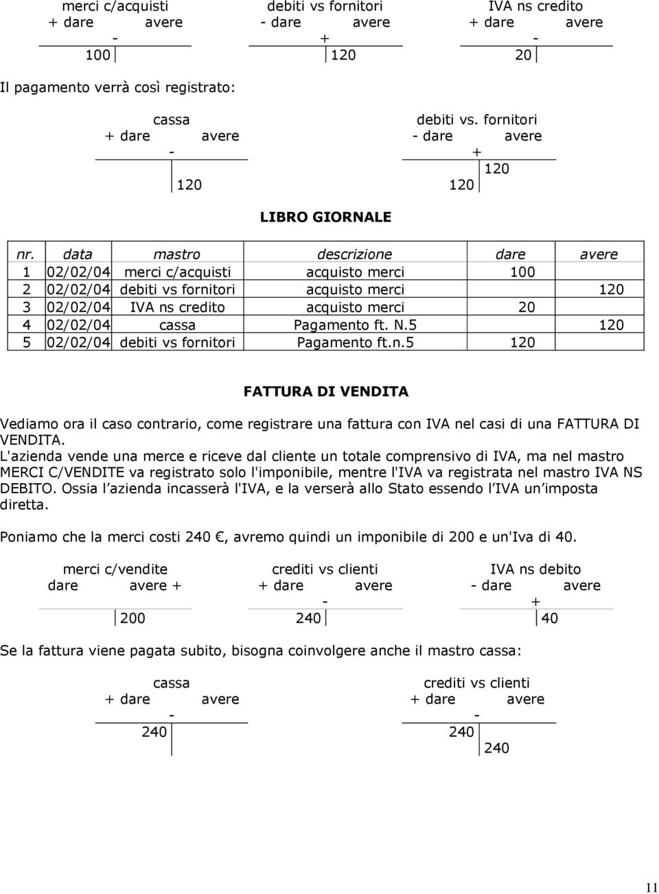 N.5 120 5 02/02/04 debiti vs fornitori Pagamento ft.n.5 120 FATTURA DI VENDITA Vediamo ora il caso contrario, come registrare una fattura con IVA nel casi di una FATTURA DI VENDITA.