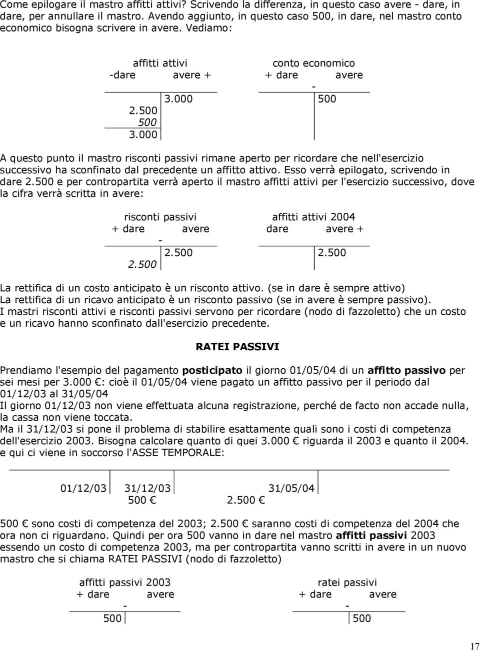 500 500 500 A questo punto il mastro risconti passivi rimane aperto per ricordare che nell'esercizio successivo ha sconfinato dal precedente un affitto attivo.