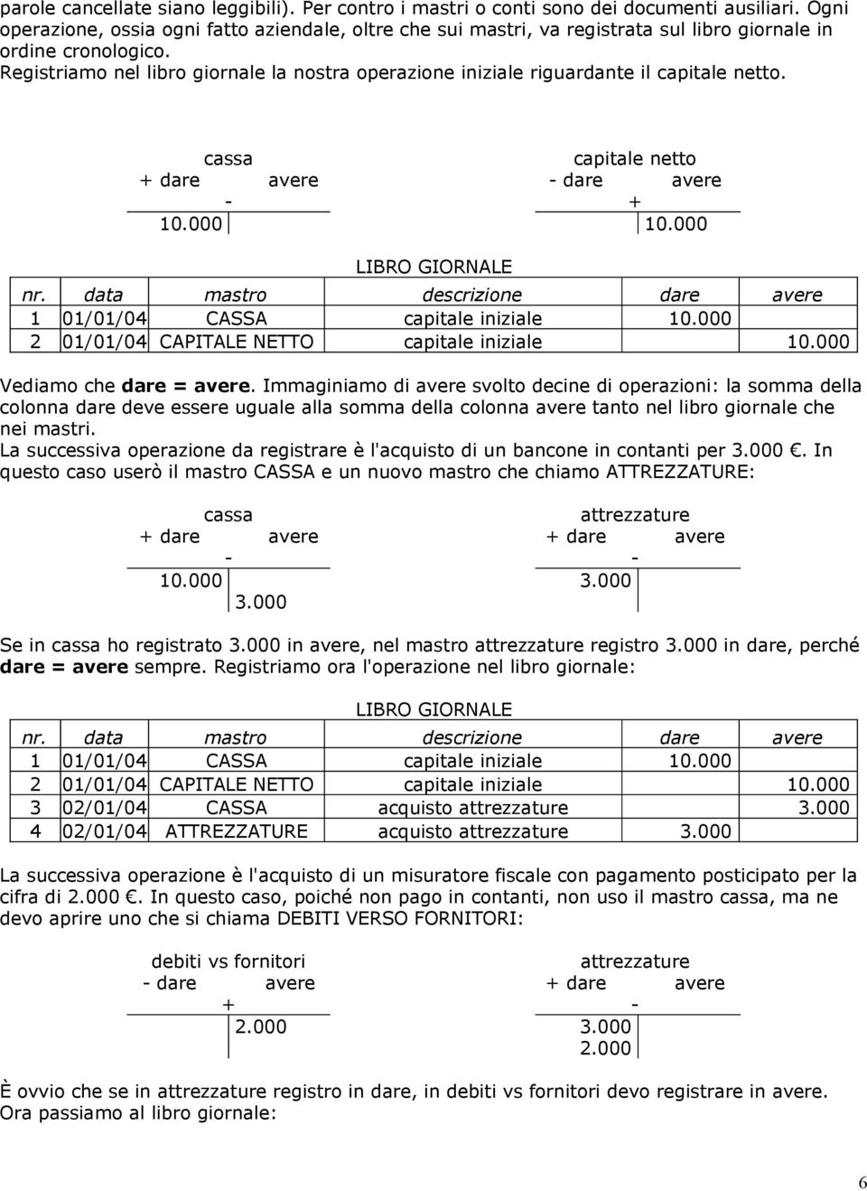 Registriamo nel libro giornale la nostra operazione iniziale riguardante il capitale netto. capitale netto dare avere 10.000 10.000 LIBRO GIORNALE nr.