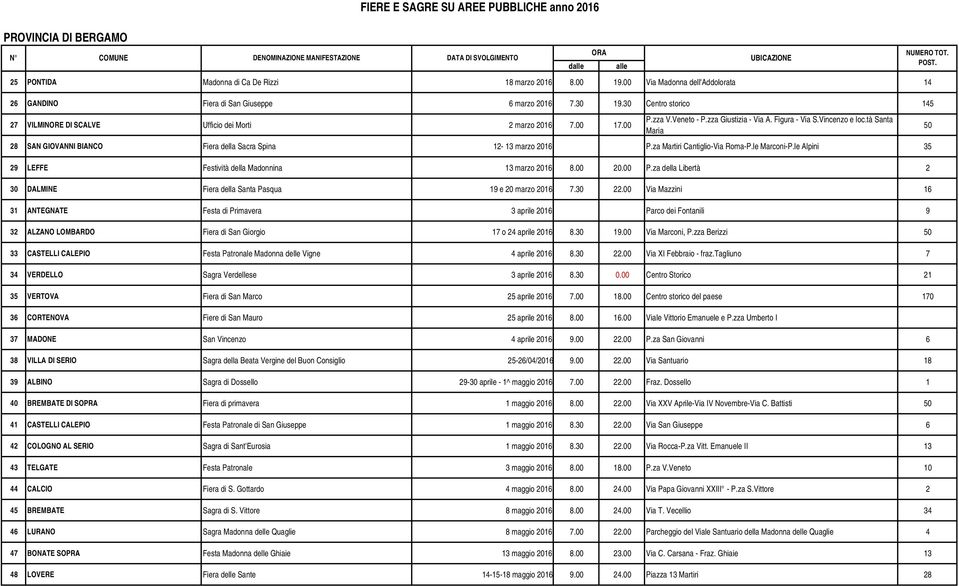 tà Santa Maria 28 SAN GIOVANNI BIANCO Fiera della Sacra Spina 12-13 marzo 2016 P.za Martiri Cantiglio-Via Roma-P.le Marconi-P.le Alpini 35 29 LEFFE Festività della Madonnina 13 marzo 2016 8.00 20.