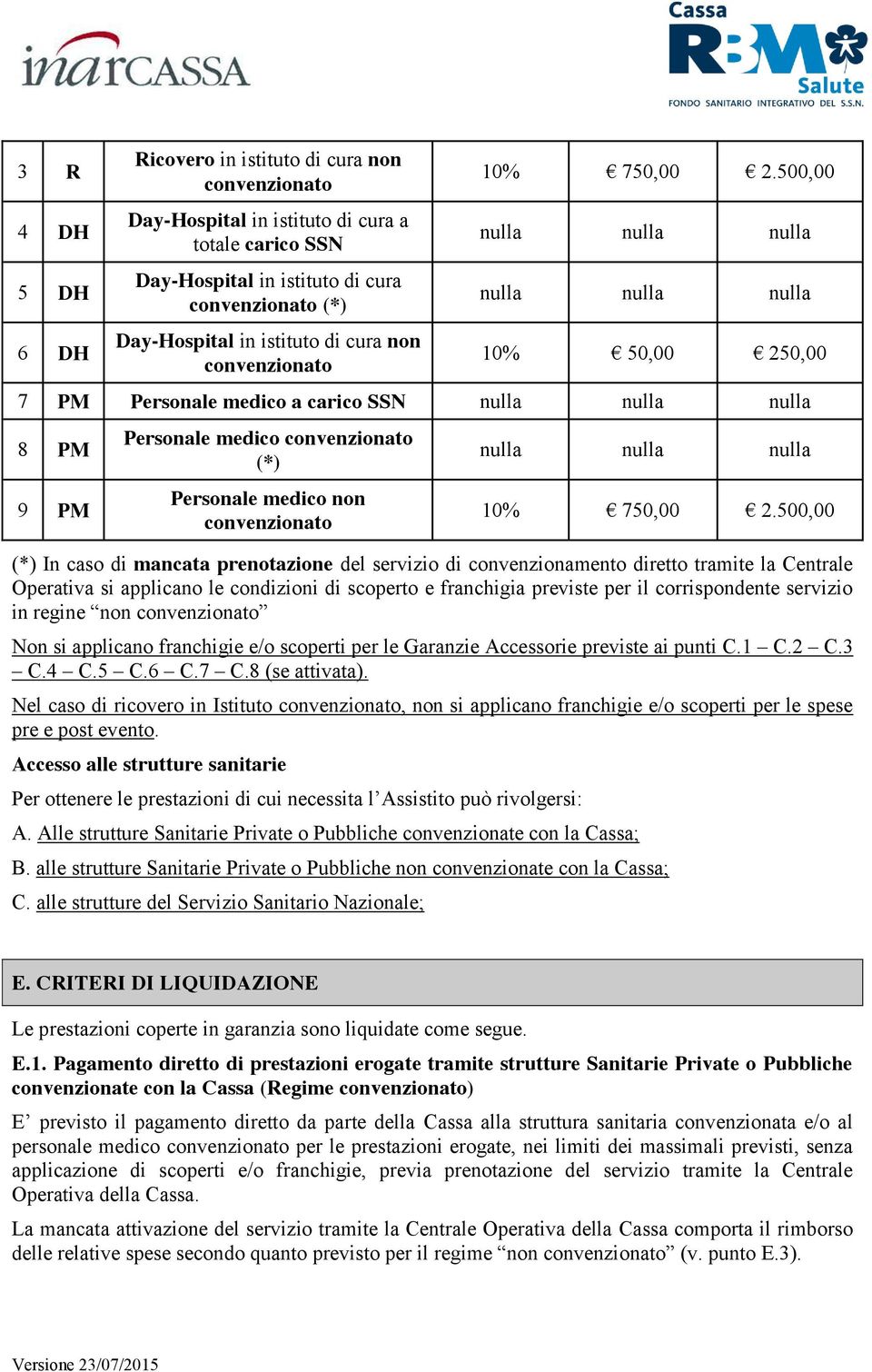 500,00 nulla nulla nulla nulla nulla nulla 10% 50,00 250,00 7 PM Personale medico a carico SSN nulla nulla nulla 8 PM 9 PM Personale medico convenzionato (*) Personale medico non convenzionato nulla