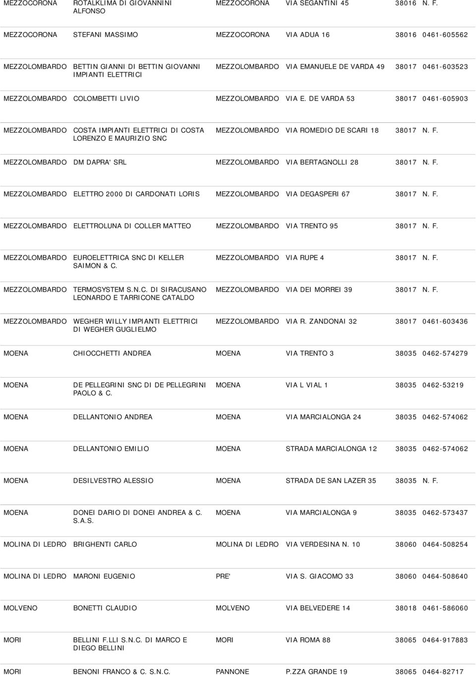 MEZZOLOMBARDO COLOMBETTI LIVIO MEZZOLOMBARDO VIA E. DE VARDA 53 38017 0461-605903 MEZZOLOMBARDO COSTA IMPIANTI ELETTRICI DI COSTA LORENZO E MAURIZIO SNC MEZZOLOMBARDO VIA ROMEDIO DE SCARI 18 38017 N.