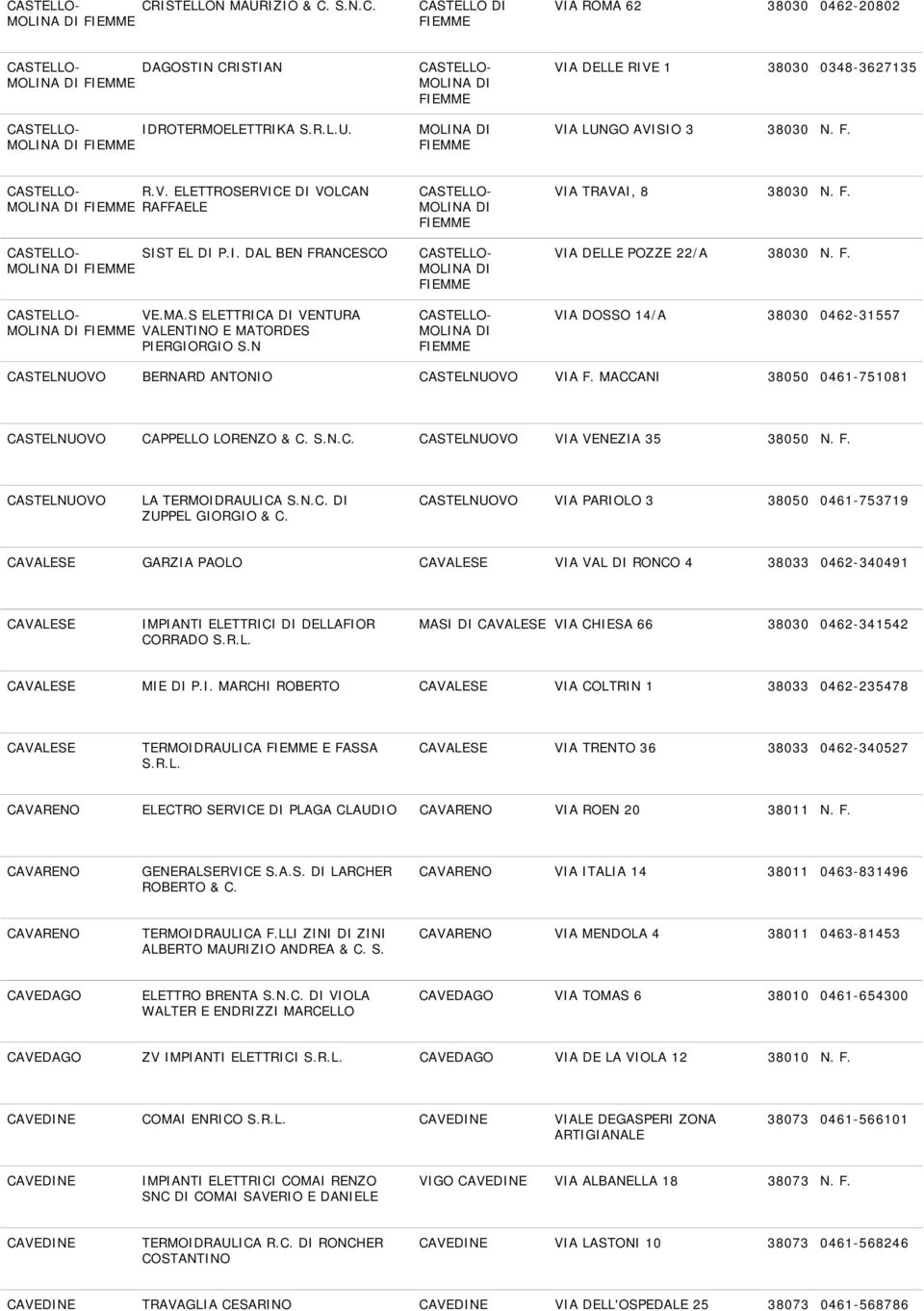 S ELETTRICA DI VENTURA MOLINA DI FIEMME VALENTINO E MATORDES PIERGIORGIO S.N CASTELLO- MOLINA DI FIEMME CASTELLO- MOLINA DI FIEMME CASTELLO- MOLINA DI FIEMME VIA TRAVAI, 8 38030 N. F. VIA DELLE POZZE 22/A 38030 N.