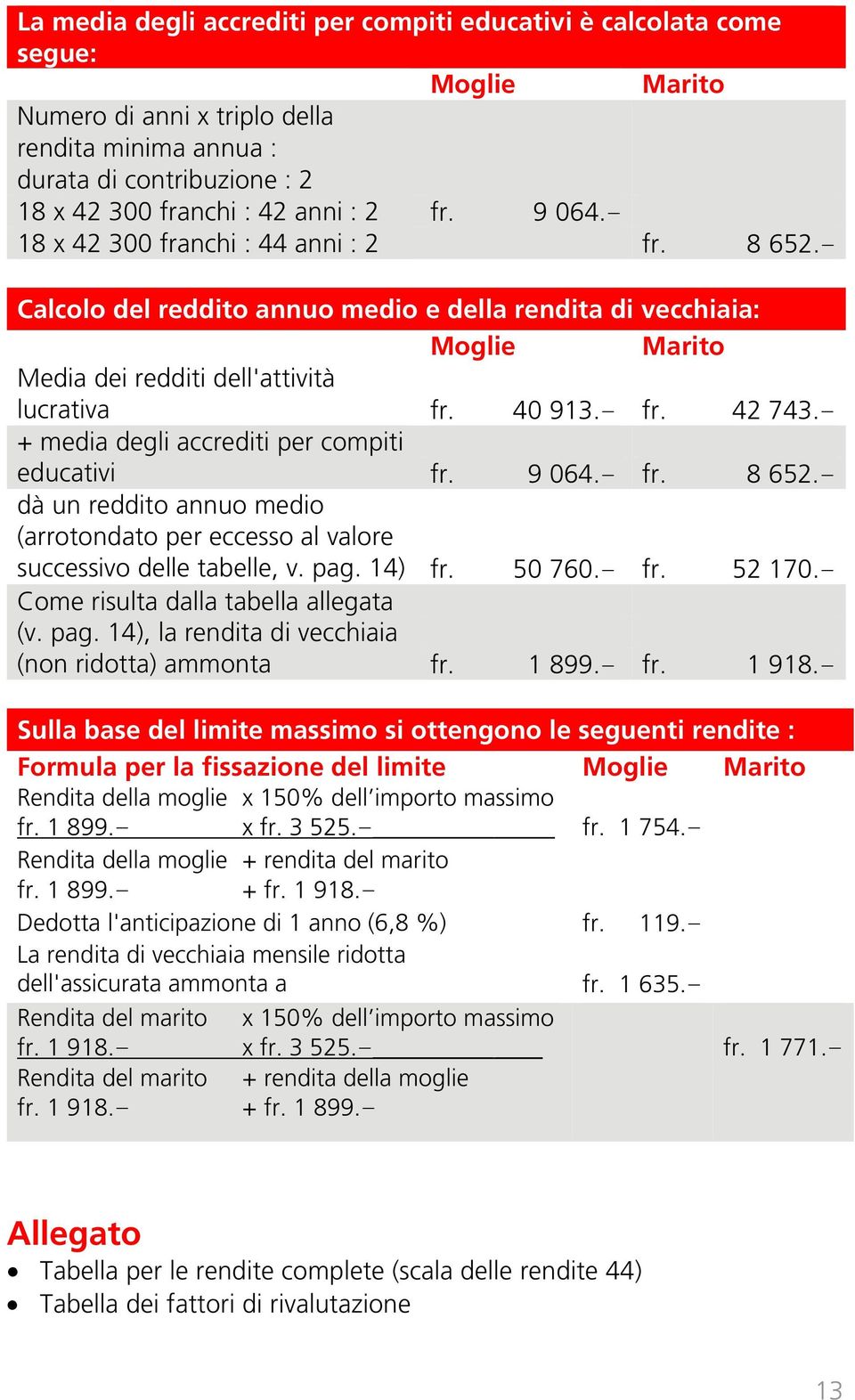 - + media degli accrediti per compiti educativi fr. 9 064.- fr. 8 652.- dà un reddito annuo medio (arrotondato per eccesso al valore successivo delle tabelle, v. pag. 14) fr. 50 760.- fr. 52 170.