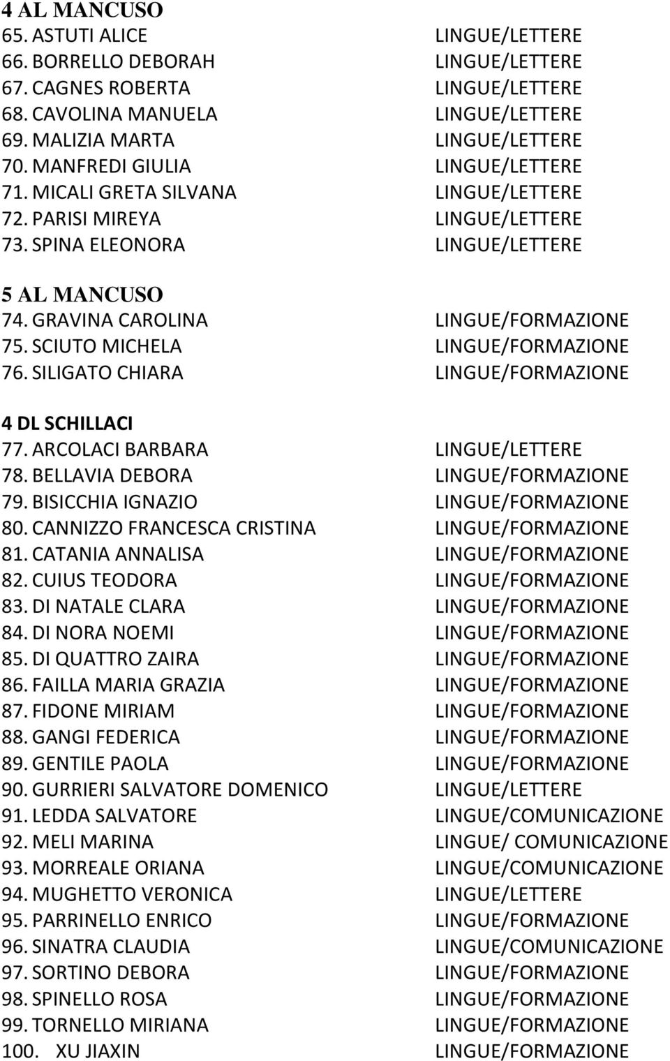 SCIUTO MICHELA LINGUE/FORMAZIONE 76. SILIGATO CHIARA LINGUE/FORMAZIONE 4 DL SCHILLACI 77. ARCOLACI BARBARA LINGUE/LETTERE 78. BELLAVIA DEBORA LINGUE/FORMAZIONE 79.