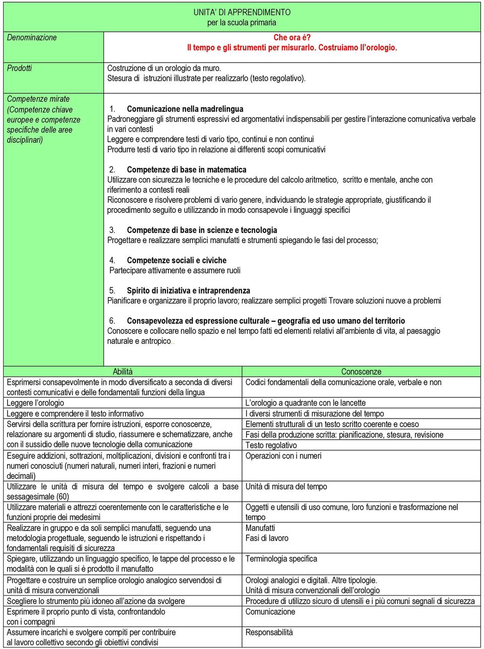 Stesura di istruzioni illustrate per realizzarlo (testo regolativo). 1.