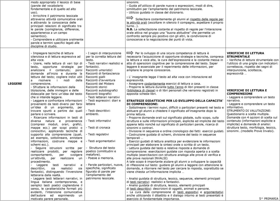 un campo semantico). - Comprendere e utilizzare oralmente parole e termini specifici legati alle discipline di studio. sinonimi.