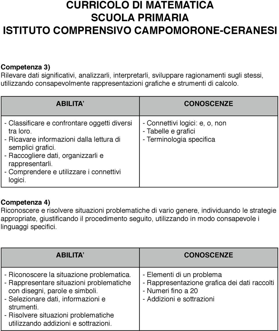 - Raccogliere dati, organizzarli e rappresentarli. - Comprendere e utilizzare i connettivi logici.