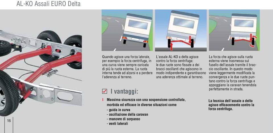 i L vantaggi: L assale AL-KO a delta agisce contro la forza centrifuga: le due ruote sono fissate a dei bracci oscillanti che agiscono in modo indipendente e garantiscono una aderenza ottimale al