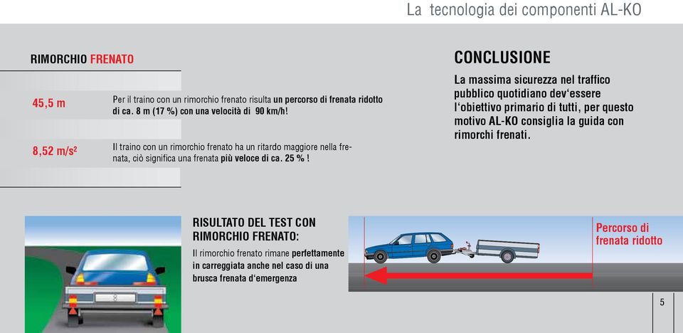 CONCLUSONE La massima sicurezza nel traffico pubblico quotidiano dev essere l obiettivo primario di tutti, per questo motivo AL-KO consiglia la guida con rimorchi