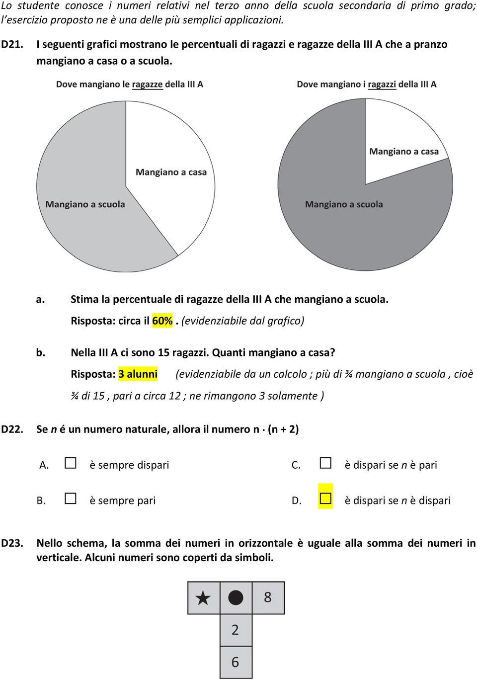 Risposta: circa il 60%. (evidenziabile dal grafico) b. Nella III A ci sono 15 ragazzi. Quanti mangiano a casa?