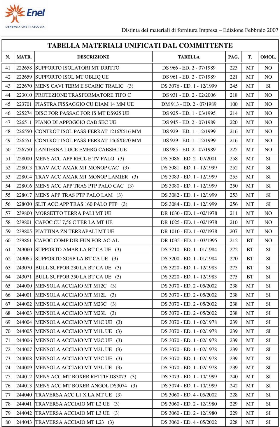 2-07/1989 100 MT NO 46 225274 DISC FOR PASSAC FOR IS MT DS925 UE DS 925 - ED. 1-03/1995 214 MT NO 47 226511 PIANO DI APPOGGIO CAB SEC UE DS 945 - ED.