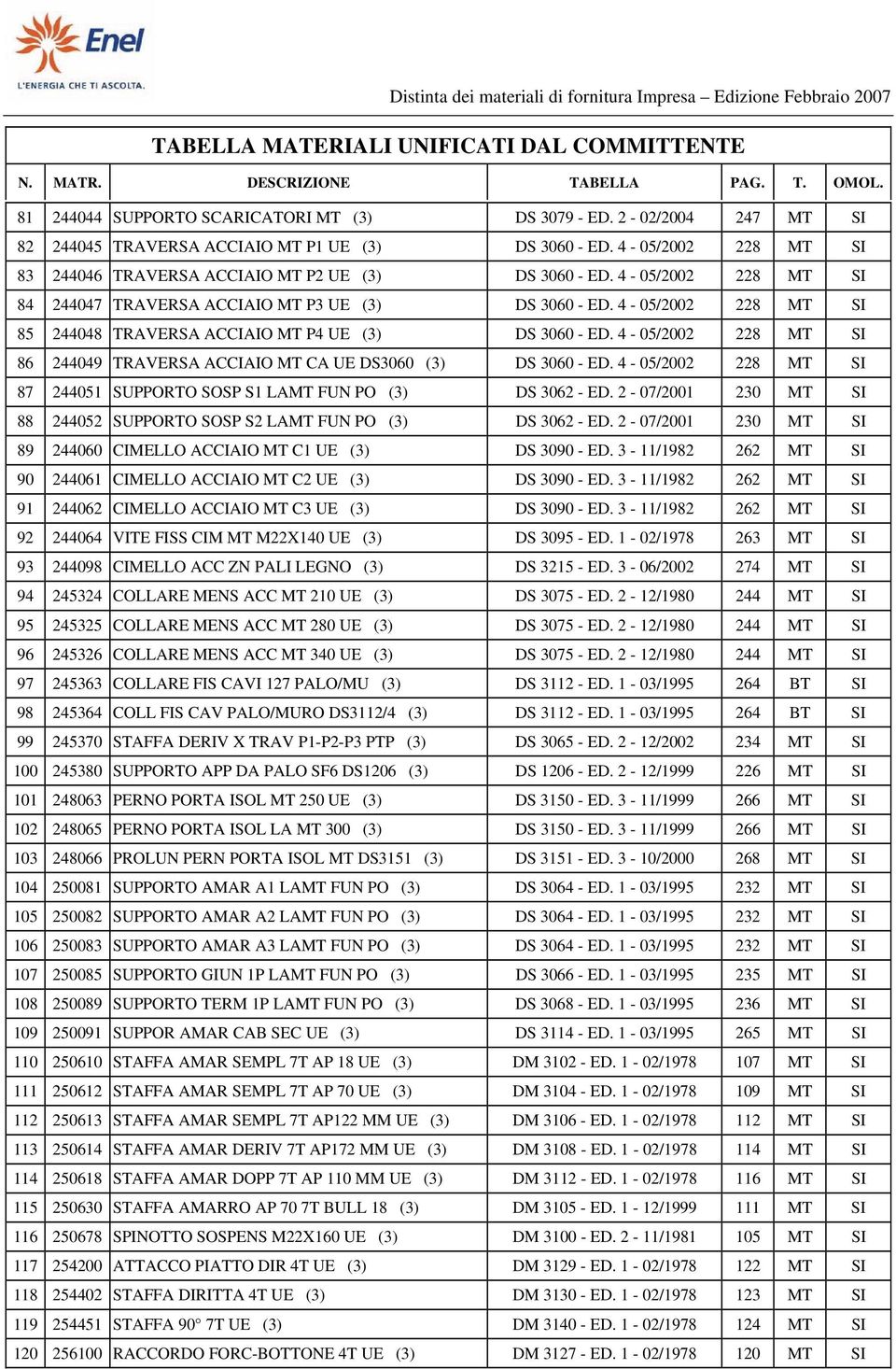 4-05/2002 228 MT SI 86 244049 TRAVERSA ACCIAIO MT CA UE DS3060 (3) DS 3060 - ED. 4-05/2002 228 MT SI 87 244051 SUPPORTO SOSP S1 LAMT FUN PO (3) DS 3062 - ED.