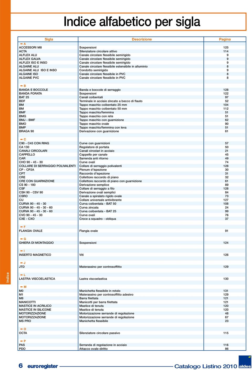 semirigido 9 ALGAINE ISO Canale circolare flessibile in PVC 8 ALGAINE PVC Canale circolare flessibile in PVC 8 B BANDA E BOCCOLE Banda e boccole di serraggio 128 BANDA FORATA Sospensioni 122 BAT 25