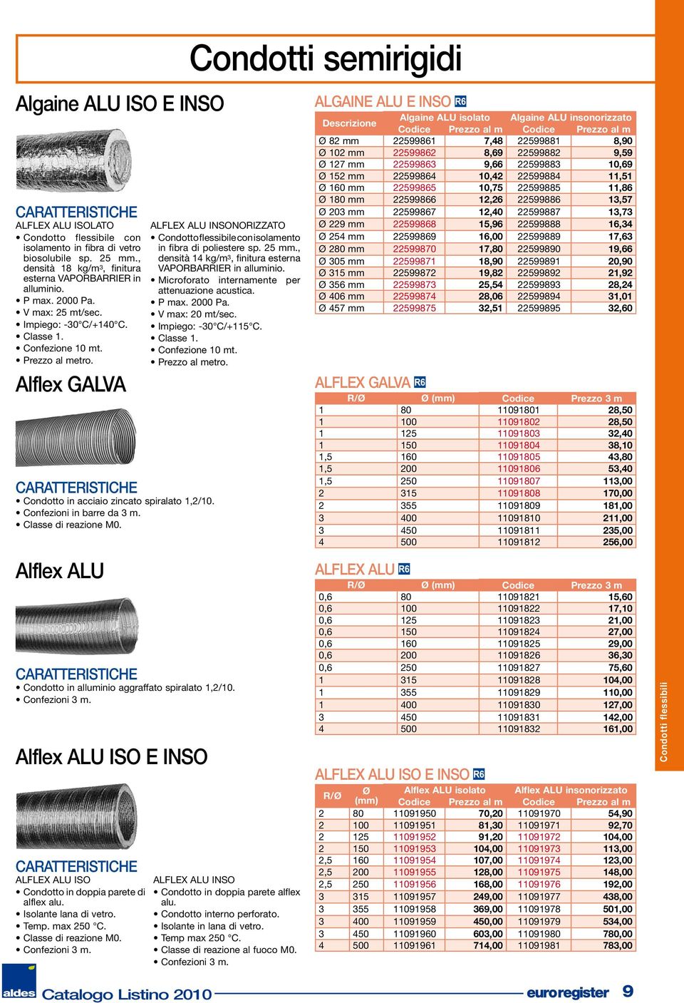 11,86 12,26 13,57 12,40 13,73 Ø 229 mm 15,96 16,34 16,00 17,63 17,80 19,66 18,90 20,90 19,82 21,92 25,54 28,24 28,06 31,01 32,51 32,60 ALFLEX GALVA R/Ø Ø (mm) Codice Prezzo 3 m 1 28,50 1 100 28,50 1