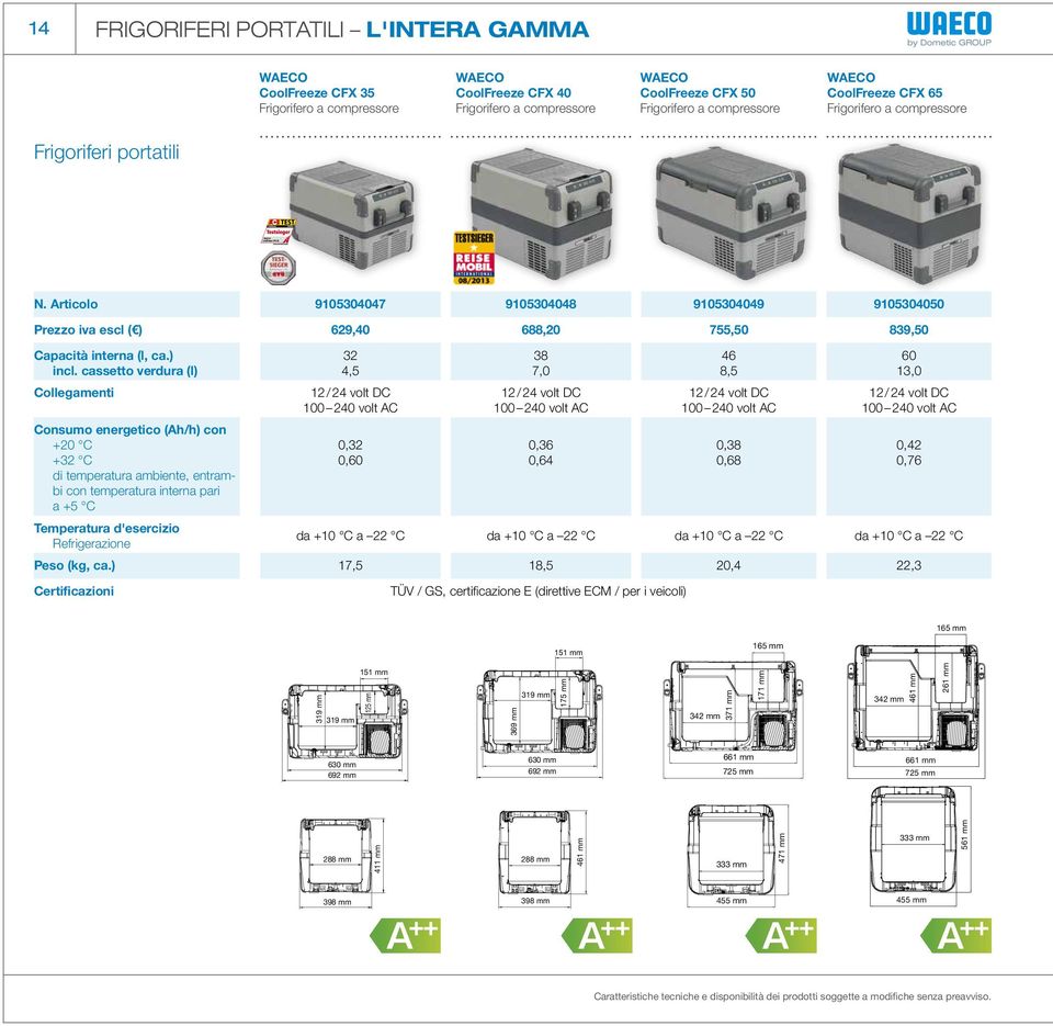 cassetto verdura (l) Collegamenti Consumo energetico (Ah/h) con +20 C +32 C di temperatura ambiente, entrambi con temperatura interna pari a +5 C Temperatura d'esercizio Refrigerazione 32 4,5 12 / 24