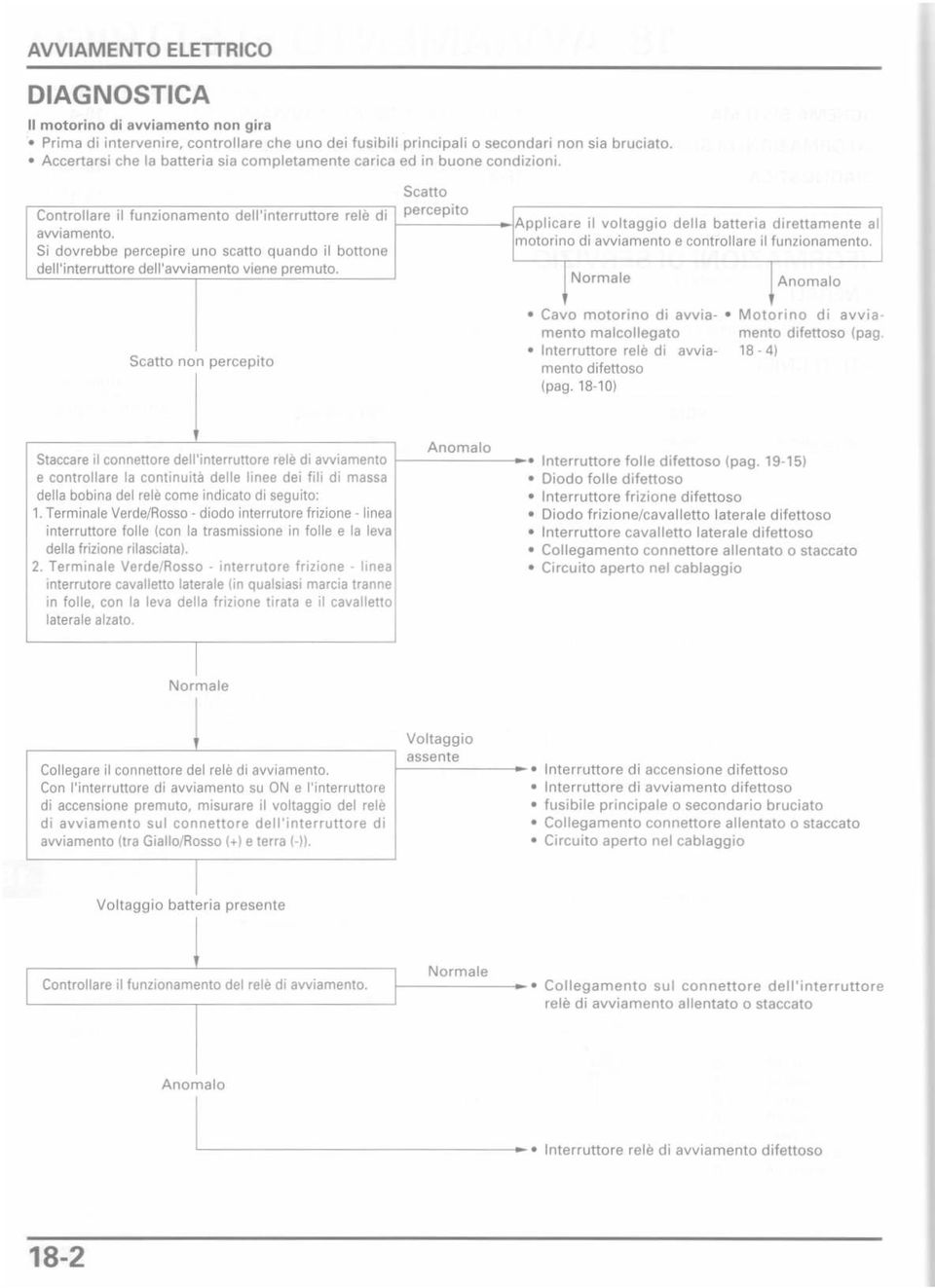 Si dovrebbe percepire uno scatto quando il bottone dell'interruttore dell'avviamento viene premuto.