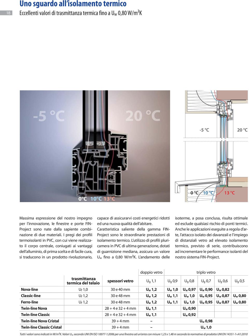 I pregi dei profili termoisolanti in PVC, con cui viene realizzato il corpo centrale, coniugati ai vantaggi dell alluminio, di prima scelta e di facile cura, si traducono in un prodotto