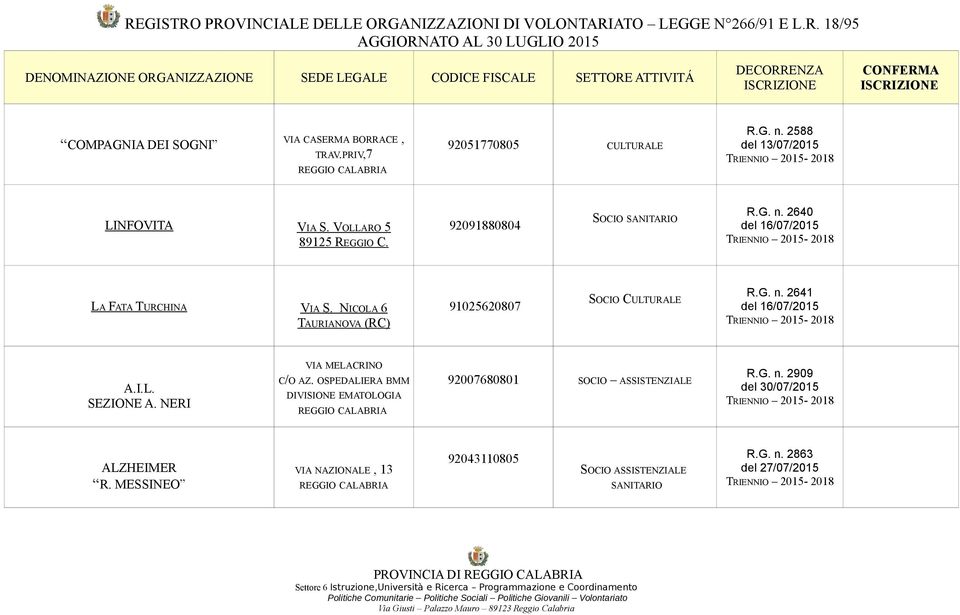 NICOLA 6 TAURIANOVA (RC) 91025620807 SOCIO CULTURALE R.G. n. 2641 del 16/07/2015 A.I.L. SEZIONE A. NERI VIA MELACRINO C/O AZ.