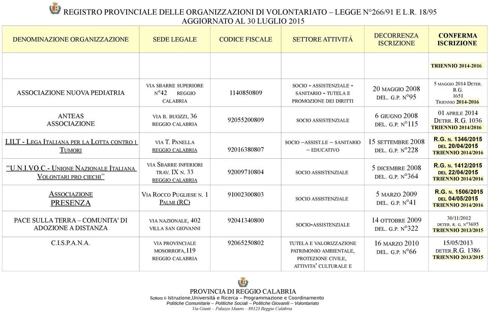 LE SANITARIO EDUCATIVO 15 SETTEMBRE 2008 DEL. G.P. N 228 R.G. N. 1346/2015 DEL 20/04/2015 U.N.I.VO.C.- UNIONE NAZIONALE ITALIANA VOLONTARI PRO CIECHI VIA SBARRE INFERIORI TRAV. IX N.