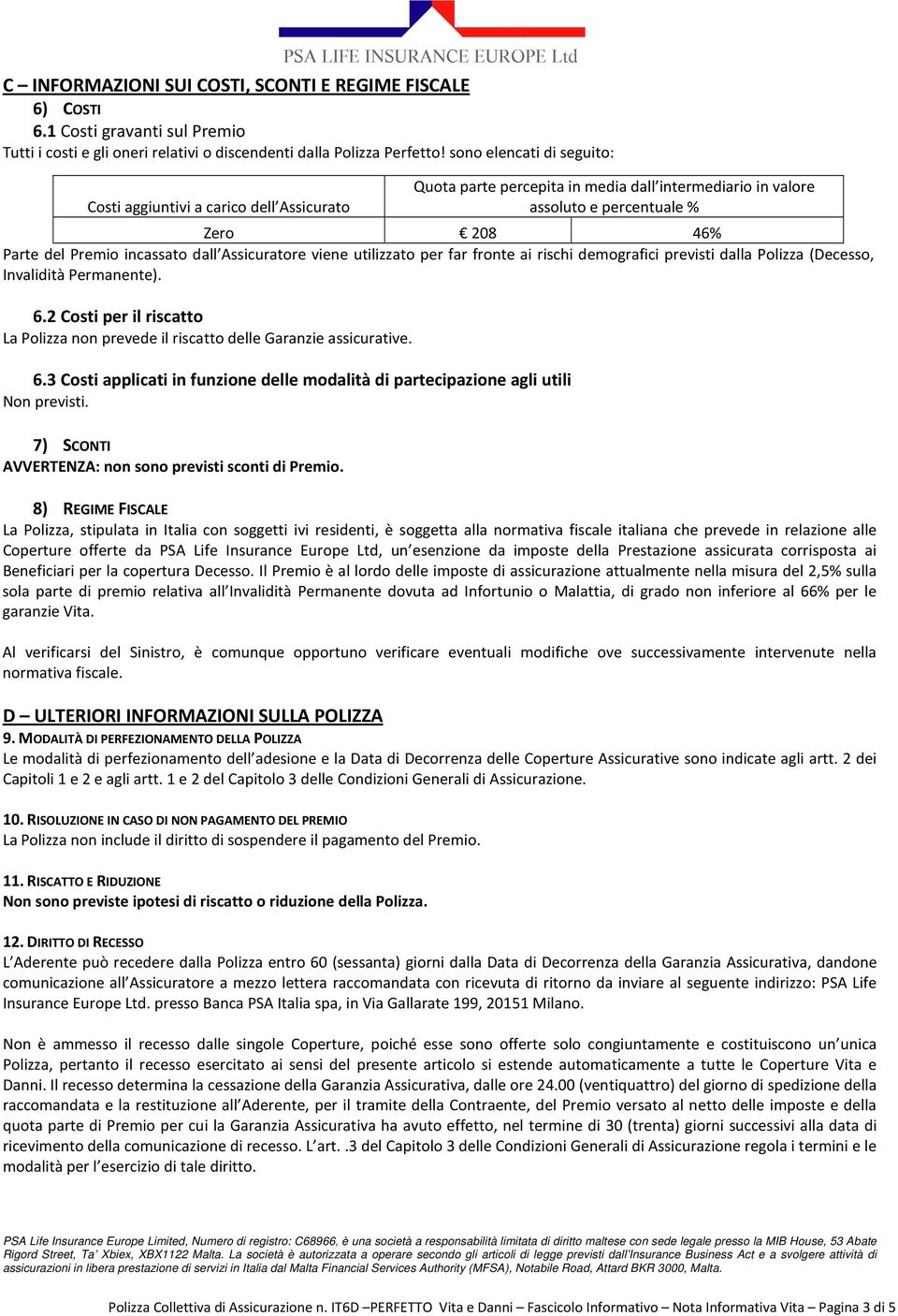 Polizza (Decesso, Invalidità Permanente). 6.2 Costi per il riscatto La Polizza non prevede il riscatto delle Garanzie assicurative. 6.3 Costi applicati in funzione delle modalità di partecipazione agli utili Non previsti.