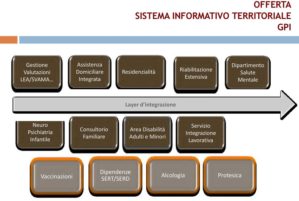 Layer d integrazione Neuro Psichiatria Infantile Consultorio Familiare Area Disabilità