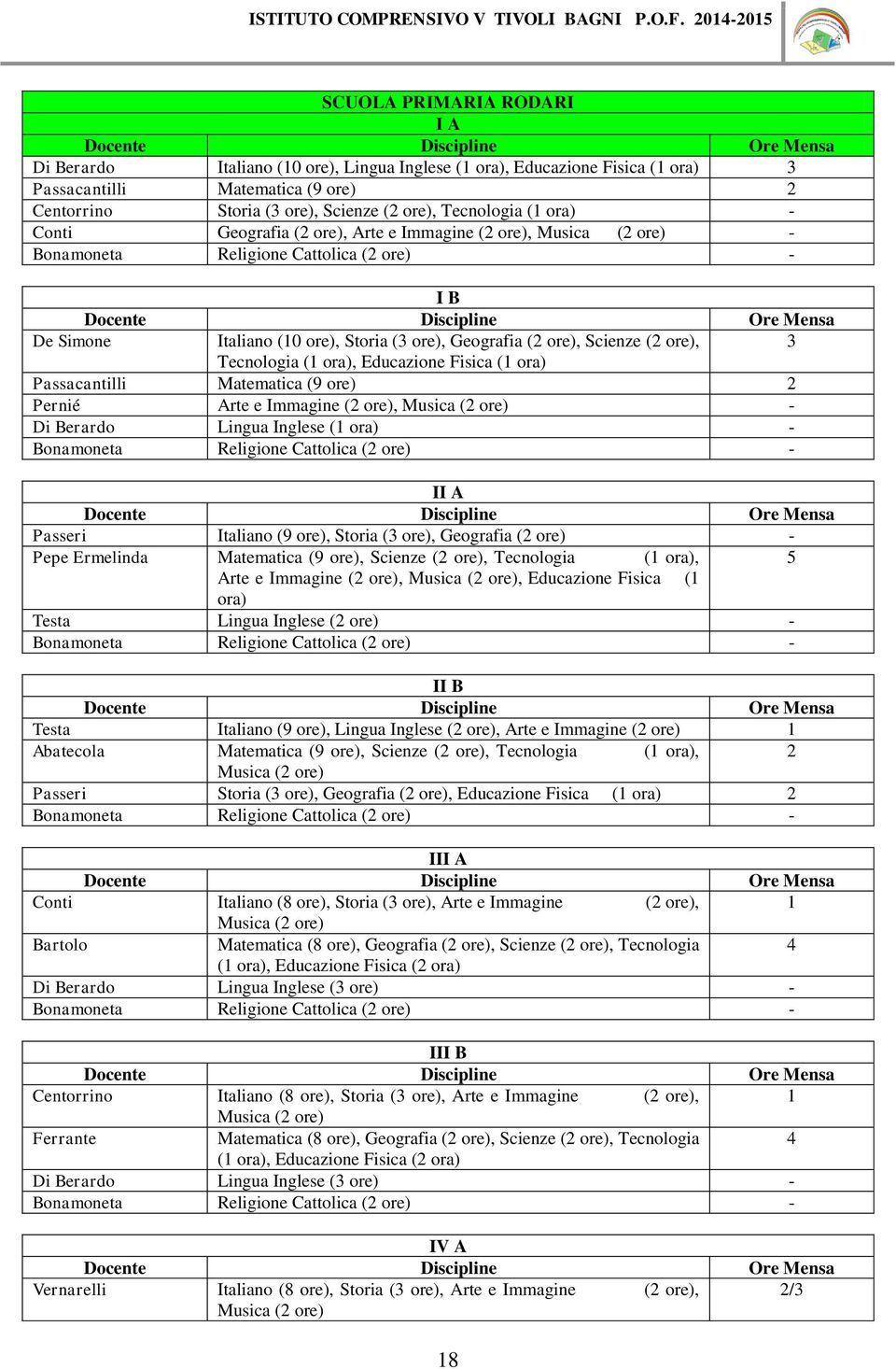 ore), 3 Tecnologia (1 ora), Educazione Fisica (1 ora) Passacantilli Matematica (9 ore) 2 Pernié Arte e Immagine (2 ore), Musica (2 ore) - Di Berardo Lingua Inglese (1 ora) - Bonamoneta Religione