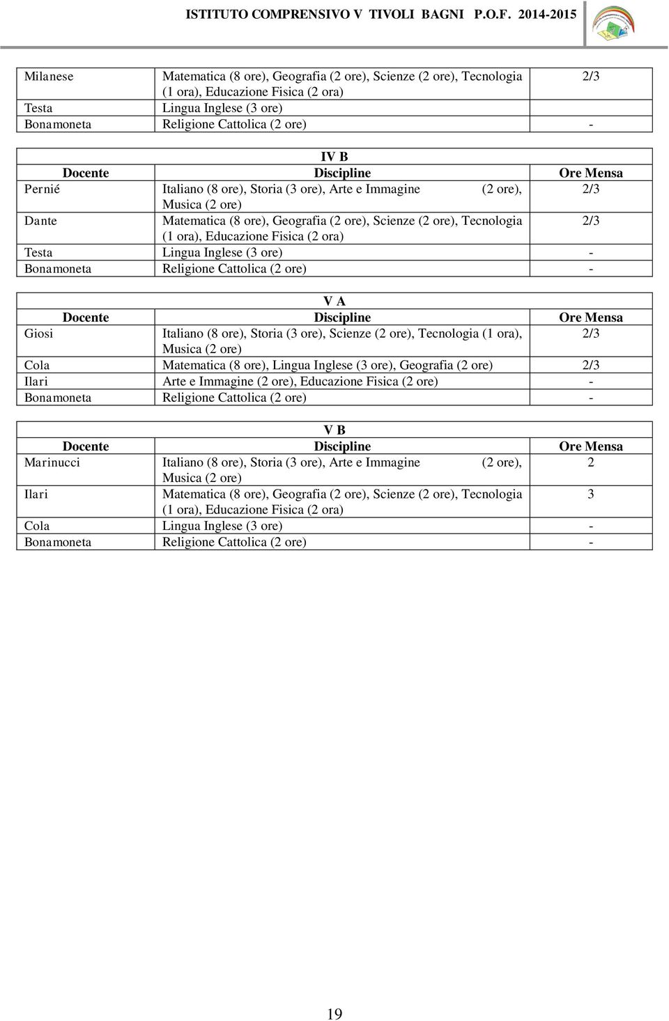 Lingua Inglese (3 ore) - Bonamoneta Religione Cattolica (2 ore) - V A Giosi Italiano (8 ore), Storia (3 ore), Scienze (2 ore), Tecnologia (1 ora), 2/3 Musica (2 ore) Cola Matematica (8 ore), Lingua