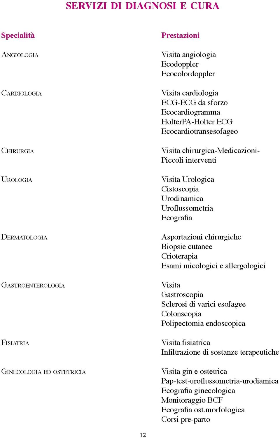 Urodinamica Uroflussometria Ecografia Asportazioni chirurgiche Biopsie cutanee Crioterapia Esami micologici e allergologici Visita Gastroscopia Sclerosi di varici esofagee Colonscopia Polipectomia