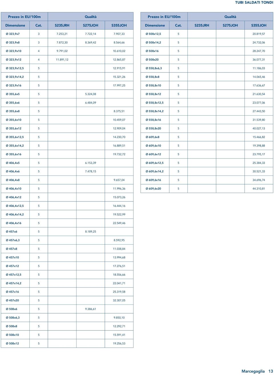 636,67 Ø 355,6x5 5 5.324,08 Ø 558,8x12 5 21.630,54 Ø 355,6x6 5 6.484,09 Ø 558,8x12,5 5 23.077,06 Ø 355,6x8 5 8.375,51 Ø 558,8x14,2 5 27.443,50 Ø 355,6x10 5 10.459,07 Ø 558,8x16 5 31.