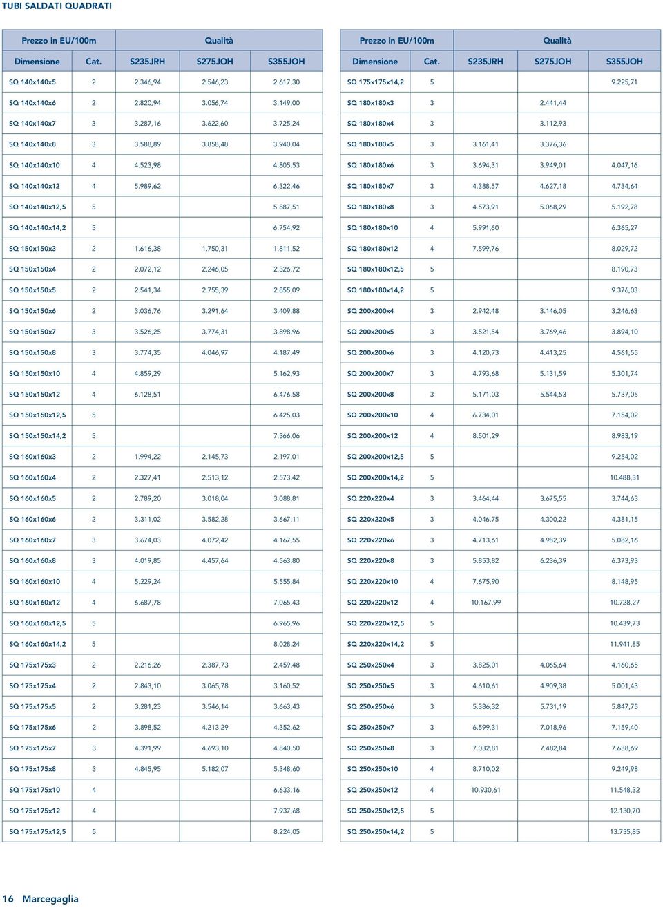 989,62 6.322,46 SQ 180x180x7 3 4.388,57 4.627,18 4.734,64 SQ 140x140x12,5 5 5.887,51 SQ 180x180x8 3 4.573,91 5.068,29 5.192,78 SQ 140x140x14,2 5 6.754,92 SQ 180x180x10 4 5.991,60 6.