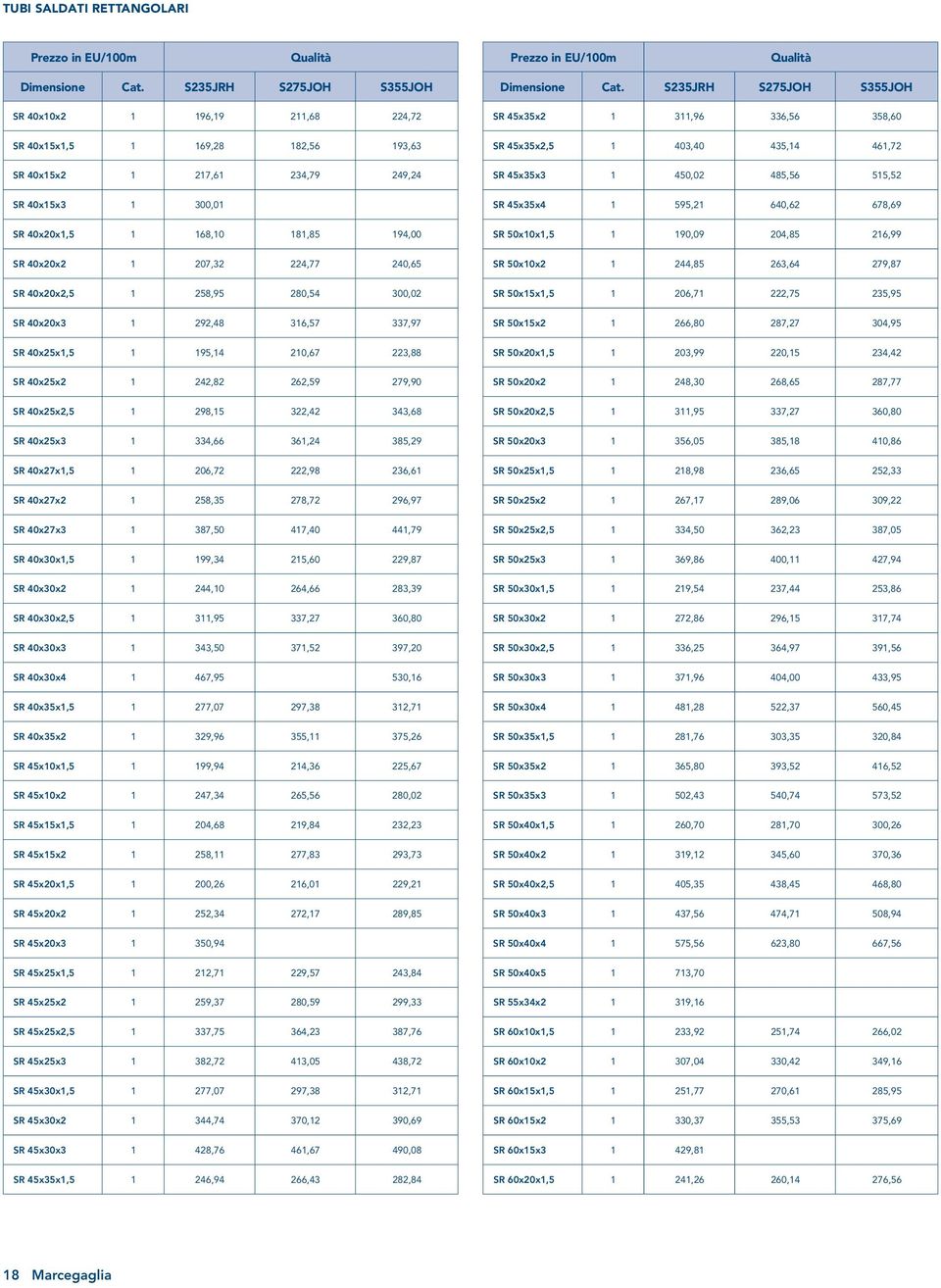 50x10x2 1 244,85 263,64 279,87 SR 40x20x2,5 1 258,95 280,54 300,02 SR 50x15x1,5 1 206,71 222,75 235,95 SR 40x20x3 1 292,48 316,57 337,97 SR 50x15x2 1 266,80 287,27 304,95 SR 40x25x1,5 1 195,14 210,67