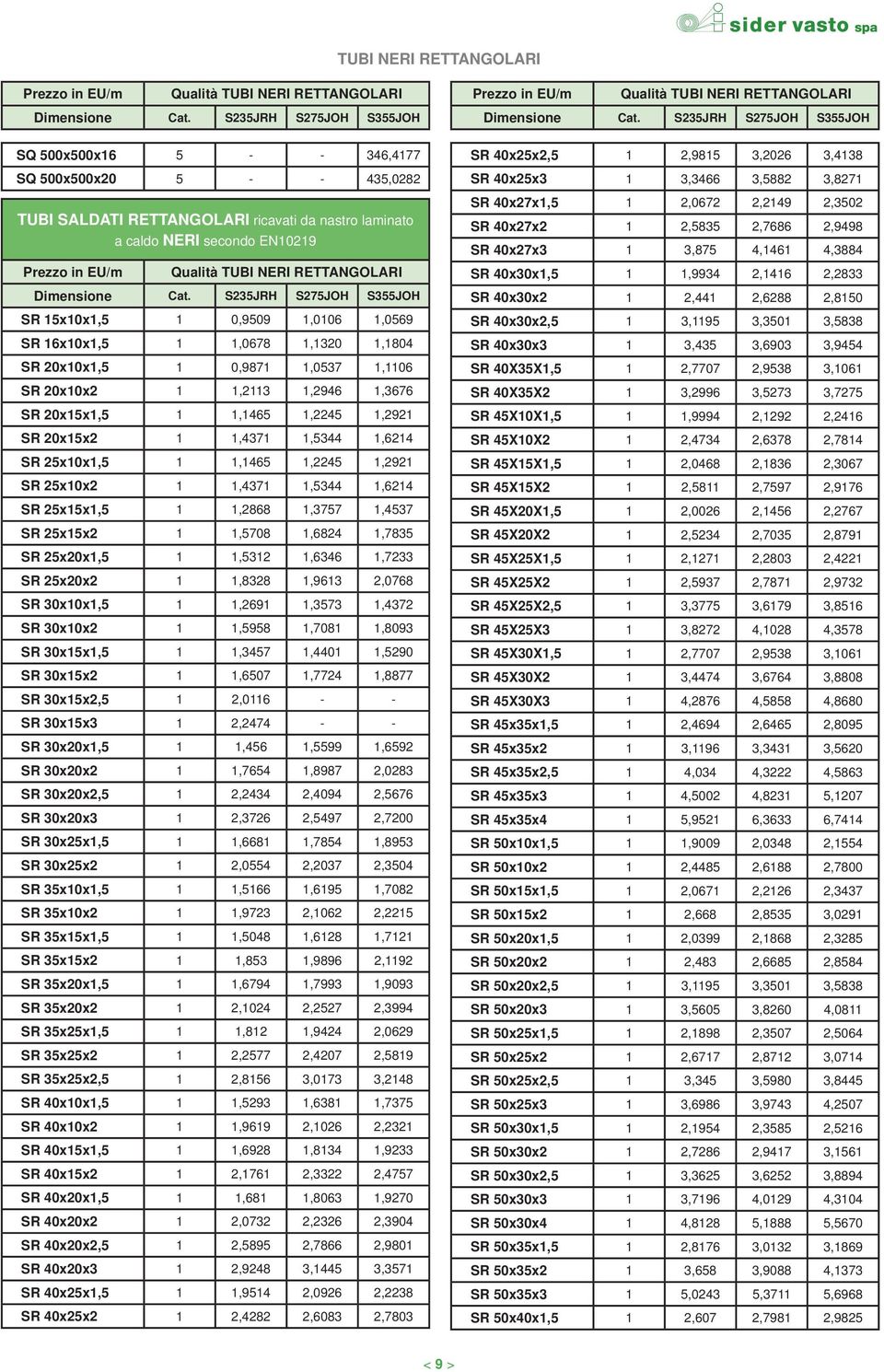 SR 20x15x1,5 1 1,1465 1,2245 1,2921 SR 20x15x2 1 1,4371 1,5344 1,6214 SR 25x10x1,5 1 1,1465 1,2245 1,2921 SR 25x10x2 1 1,4371 1,5344 1,6214 SR 25x15x1,5 1 1,2868 1,3757 1,4537 SR 25x15x2 1 1,5708