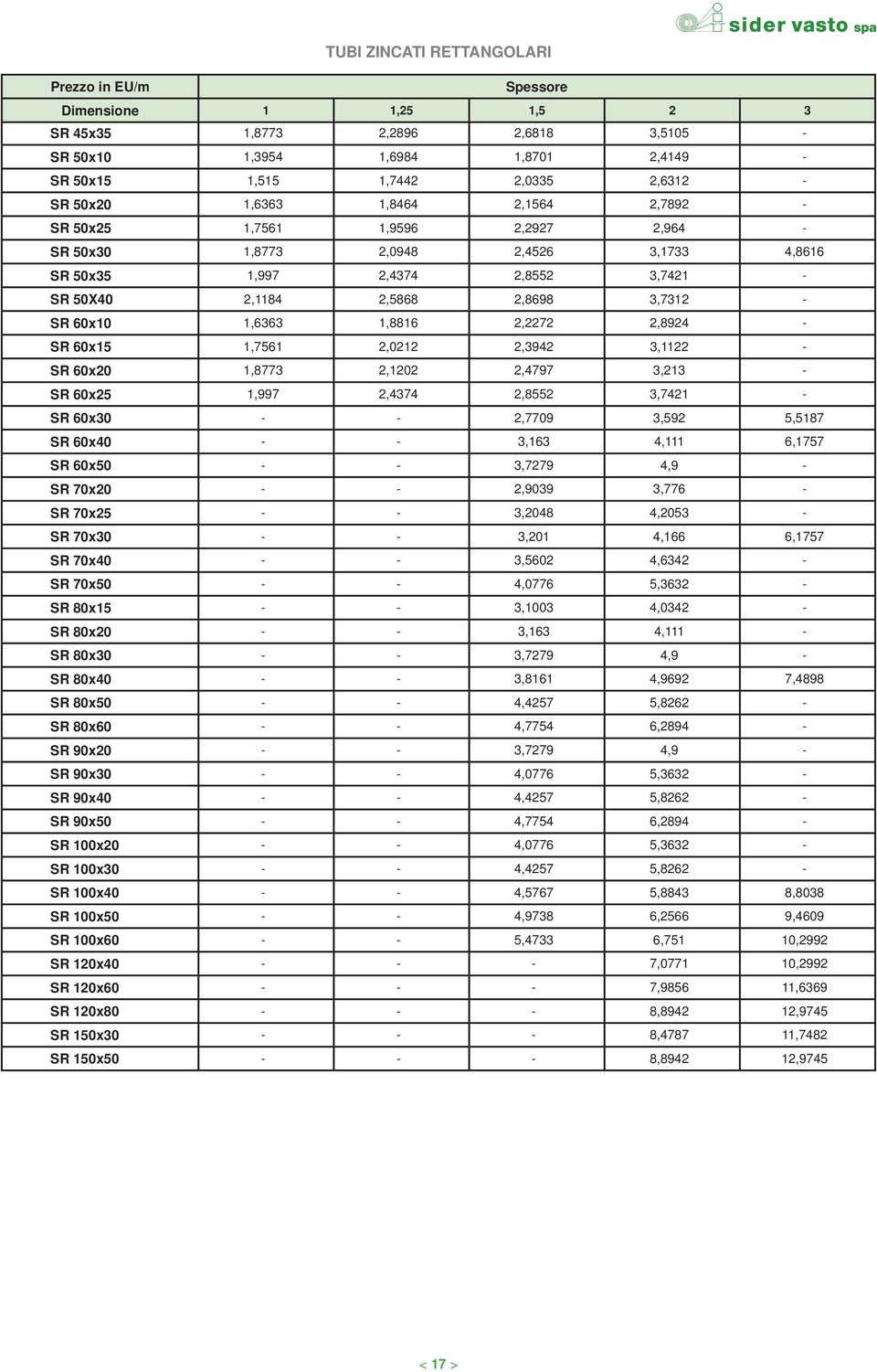 2,2272 2,8924 - SR 60x15 1,7561 2,0212 2,3942 3,1122 - SR 60x20 1,8773 2,1202 2,4797 3,213 - SR 60x25 1,997 2,4374 2,8552 3,7421 - SR 60x30 - - 2,7709 3,592 5,5187 SR 60x40 - - 3,163 4,111 6,1757 SR