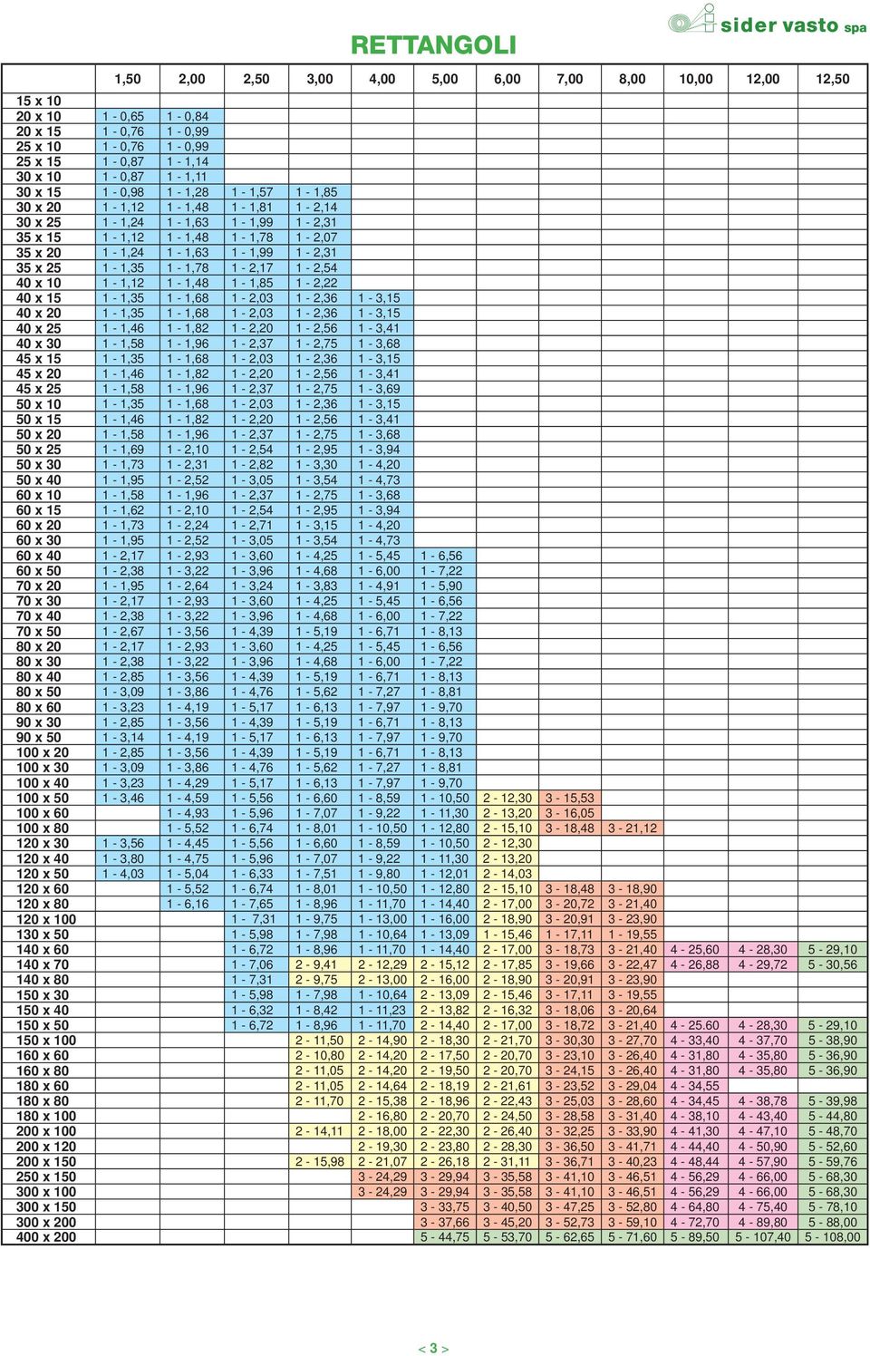 1-2,17 1-2,54 40 x 10 1-1,12 1-1,48 1-1,85 1-2,22 40 x 15 1-1,35 1-1,68 1-2,03 1-2,36 1-3,15 40 x 20 1-1,35 1-1,68 1-2,03 1-2,36 1-3,15 40 x 25 1-1,46 1-1,82 1-2,20 1-2,56 1-3,41 40 x 30 1-1,58