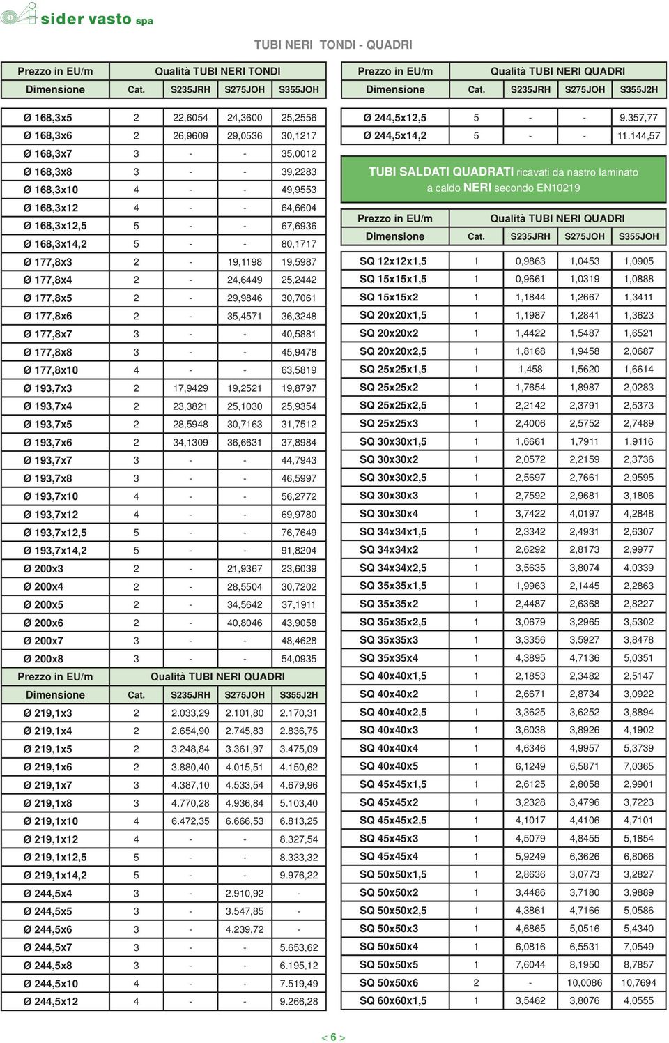 168,3x12,5 5 - - 67,6936 Ø 168,3x14,2 5 - - 80,1717 Ø 177,8x3 2-19,1198 19,5987 Ø 177,8x4 2-24,6449 25,2442 Ø 177,8x5 2-29,9846 30,7061 Ø 177,8x6 2-35,4571 36,3248 Ø 177,8x7 3 - - 40,5881 Ø 177,8x8 3