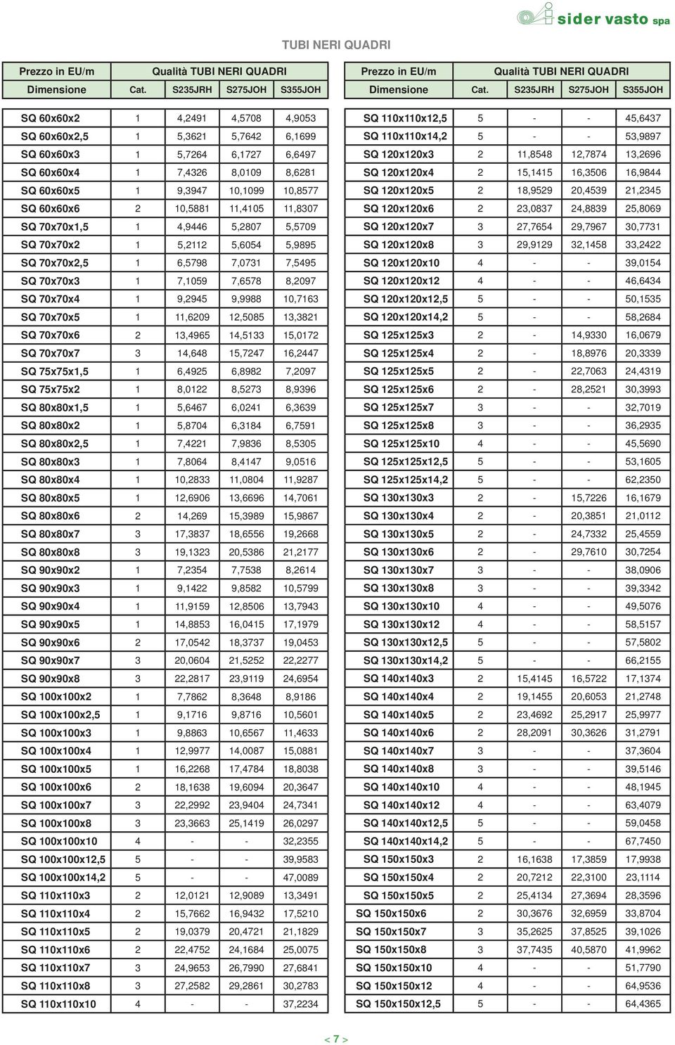 70x70x4 1 9,2945 9,9988 10,7163 SQ 70x70x5 1 11,6209 12,5085 13,3821 SQ 70x70x6 2 13,4965 14,5133 15,0172 SQ 70x70x7 3 14,648 15,7247 16,2447 SQ 75x75x1,5 1 6,4925 6,8982 7,2097 SQ 75x75x2 1 8,0122